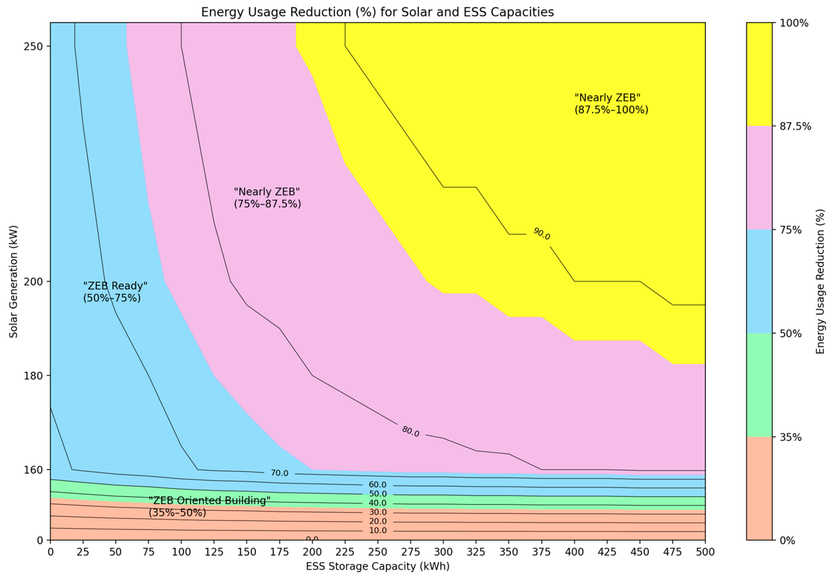 Energies 17 04845 g017