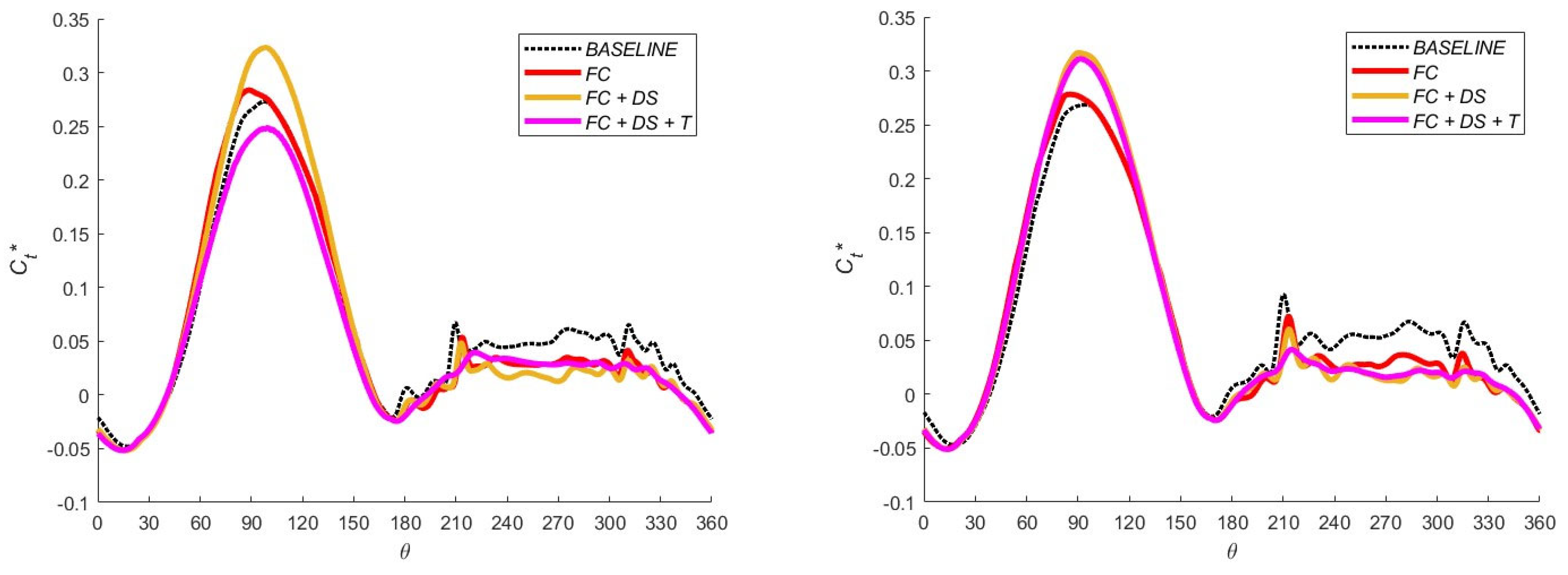 Energies 17 04847 g007