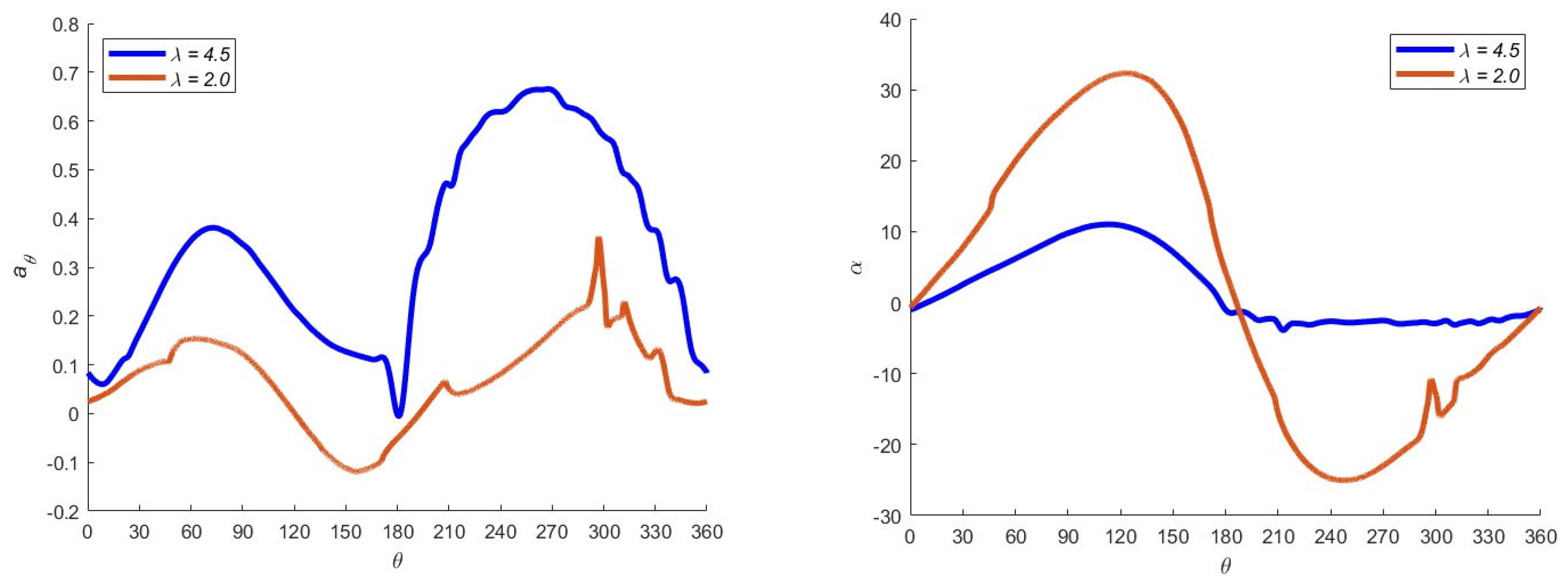 Energies 17 04847 g011