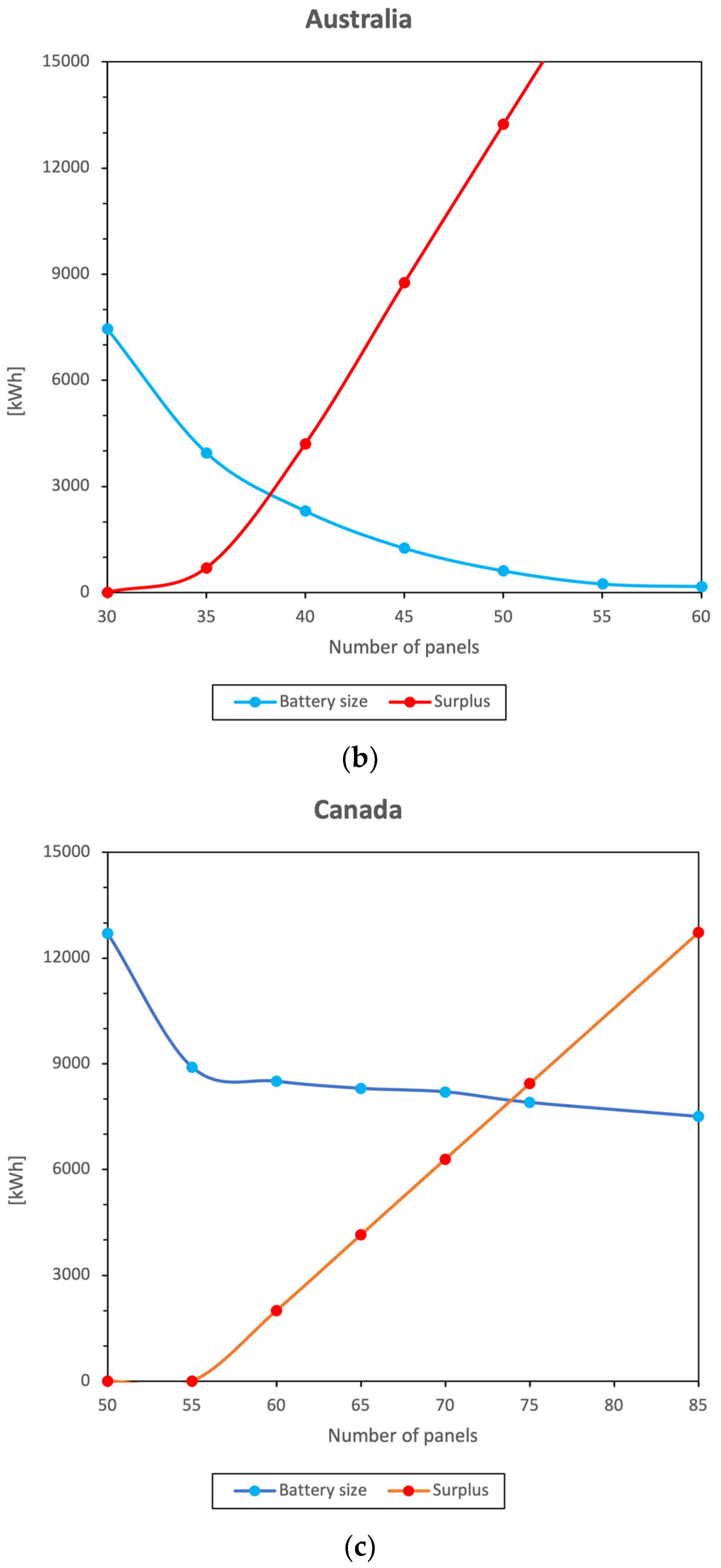 Energies 17 04848 g003b