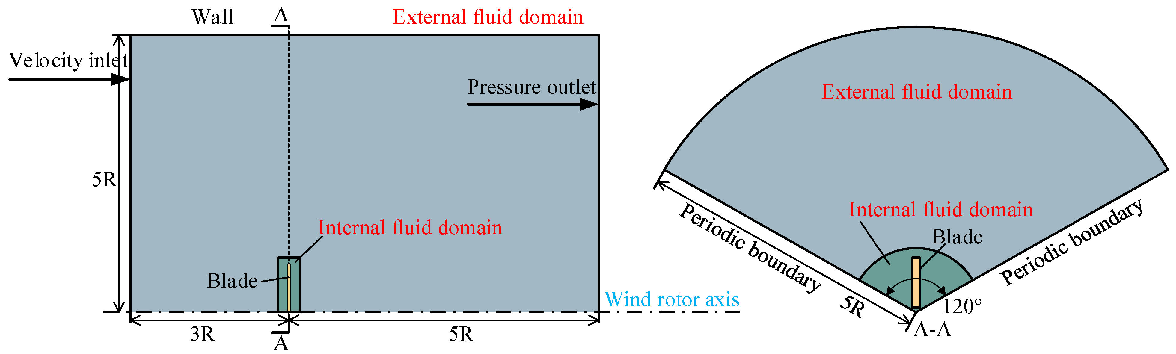 Energies 17 04849 g003