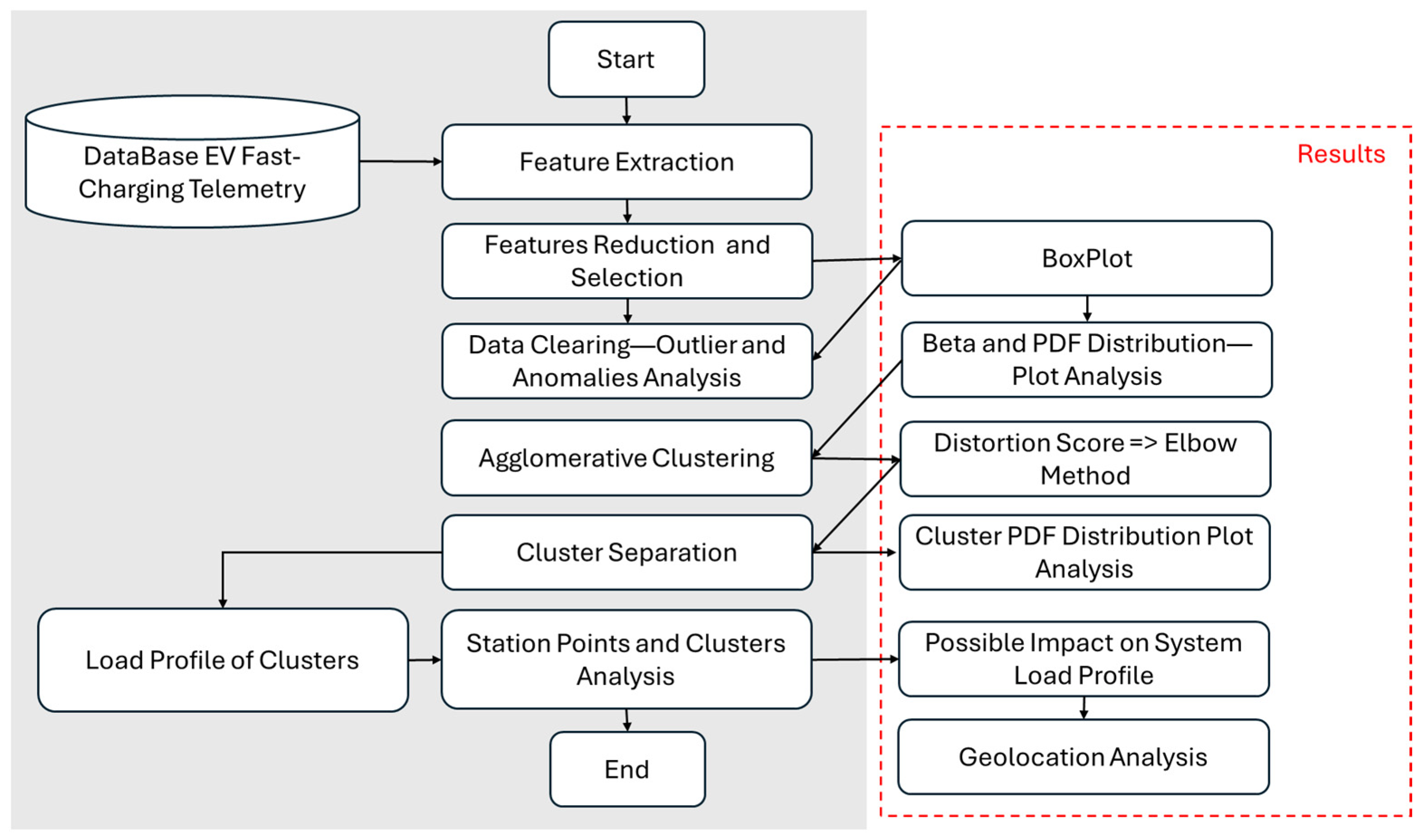 Energies 17 04850 g002