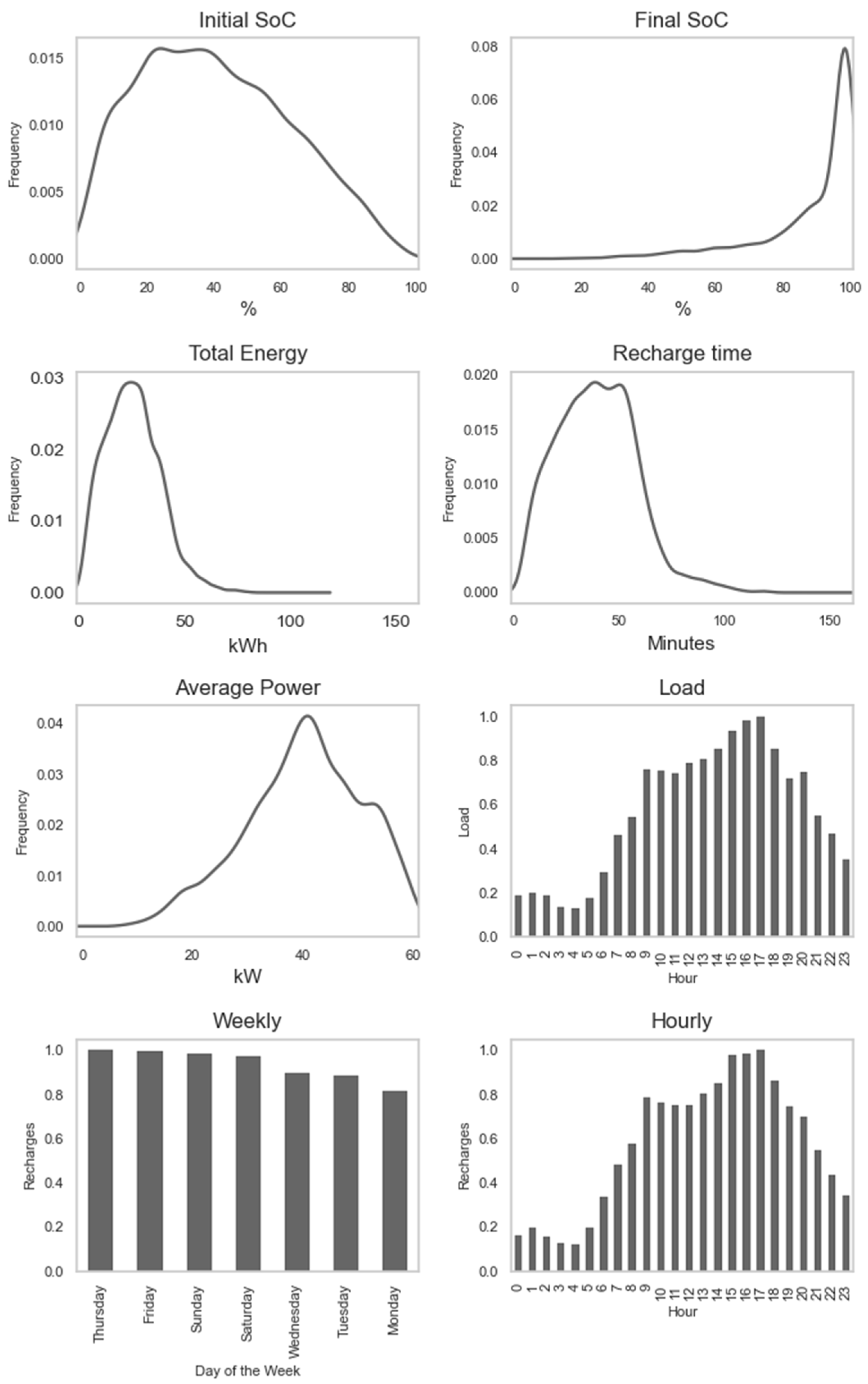 Energies 17 04850 g006
