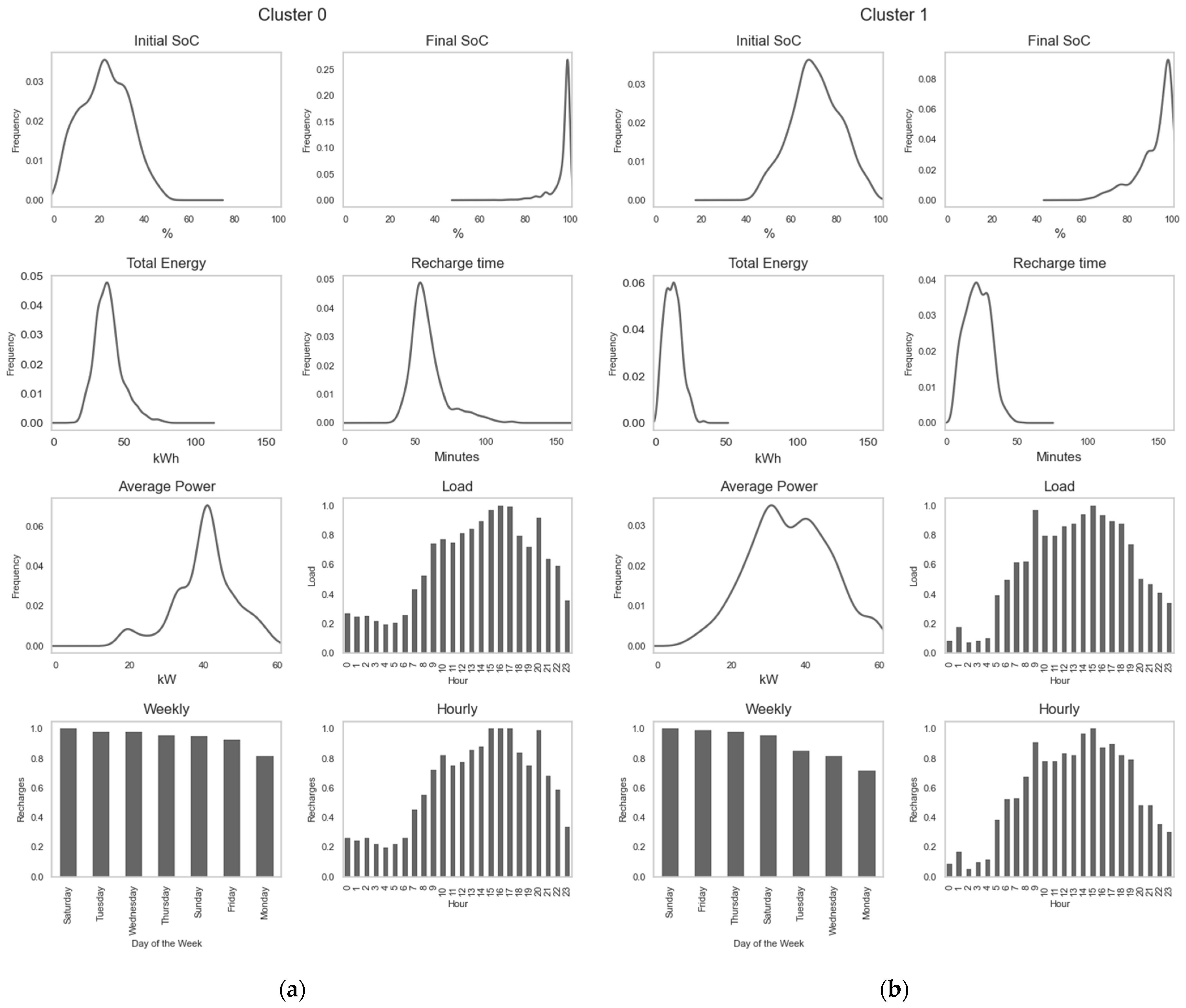 Energies 17 04850 g008a