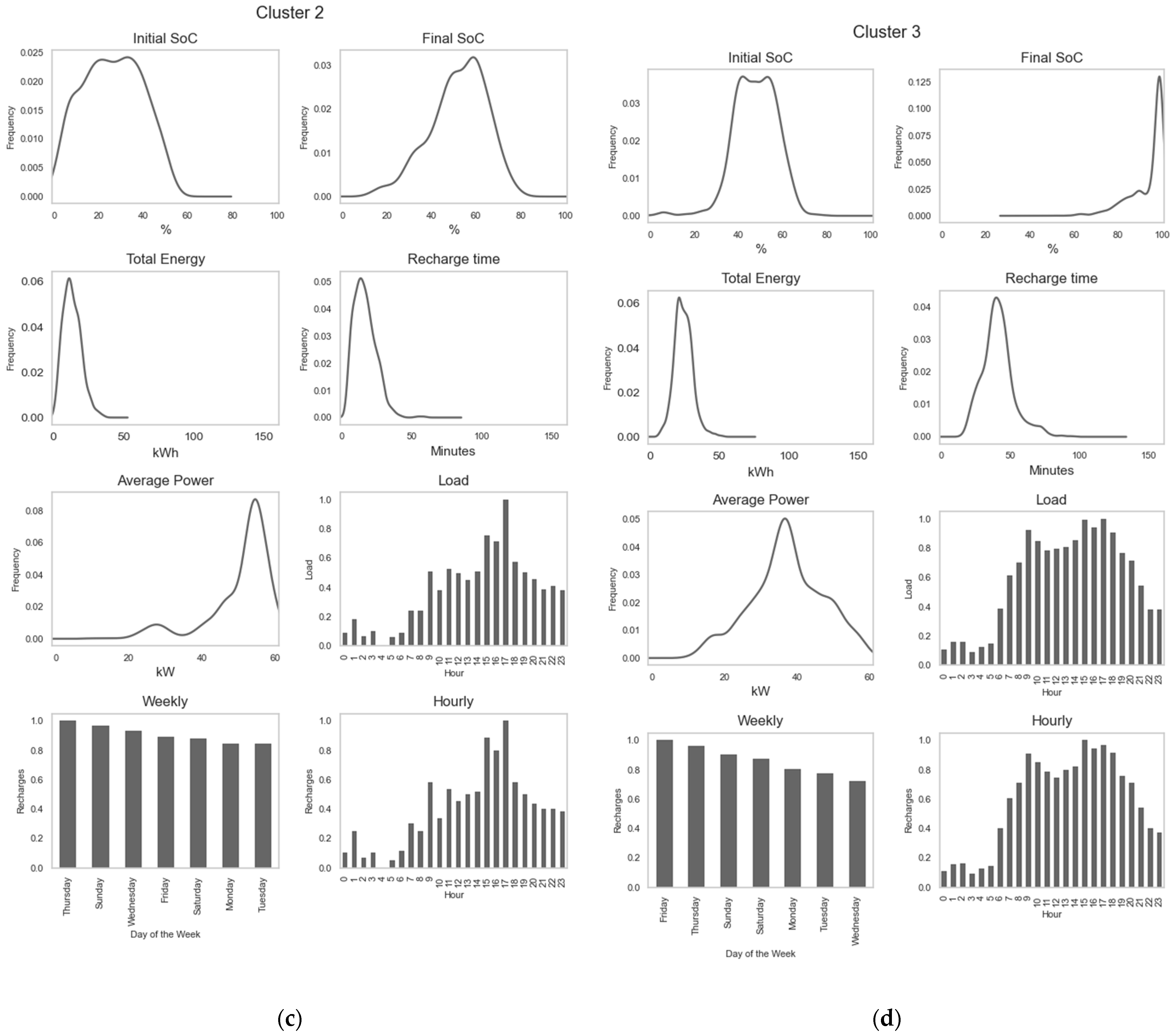 Energies 17 04850 g008b