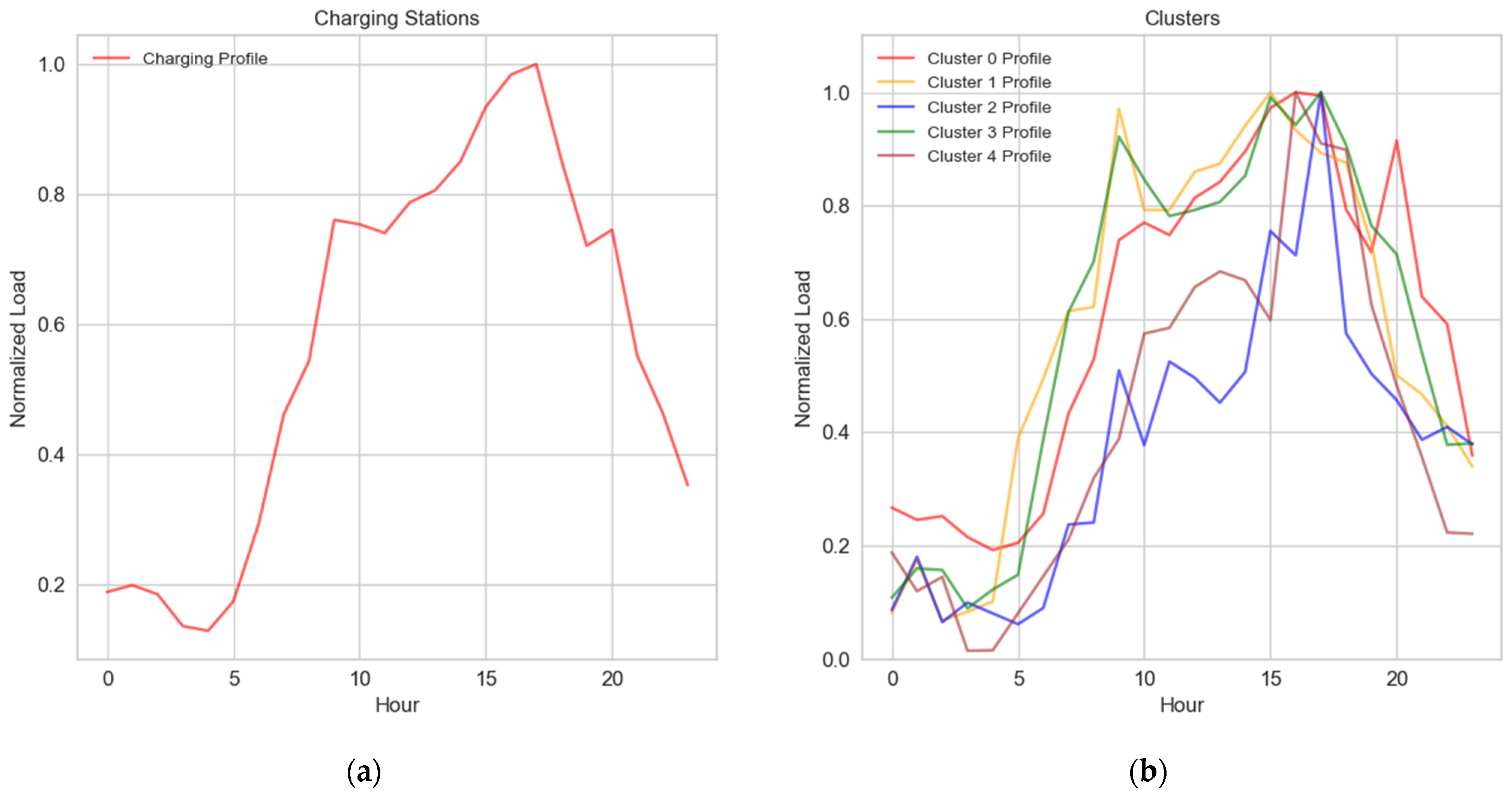 Energies 17 04850 g009
