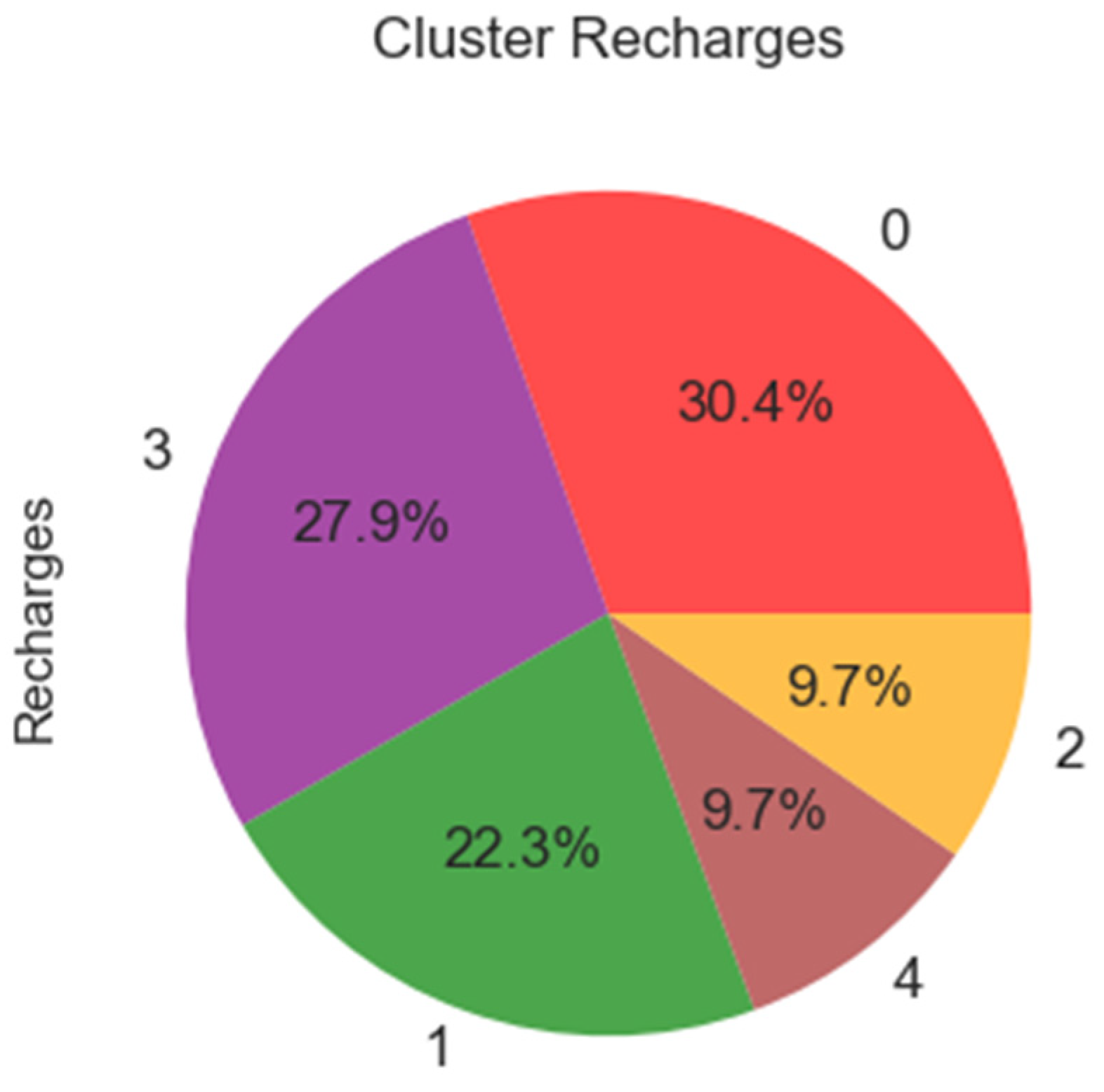 Energies 17 04850 g010