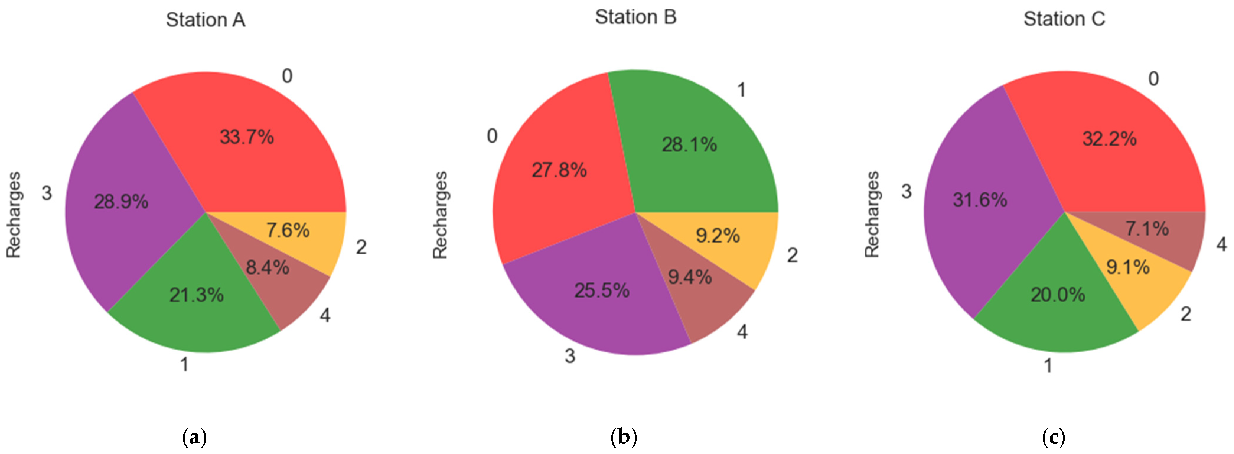 Energies 17 04850 g011a