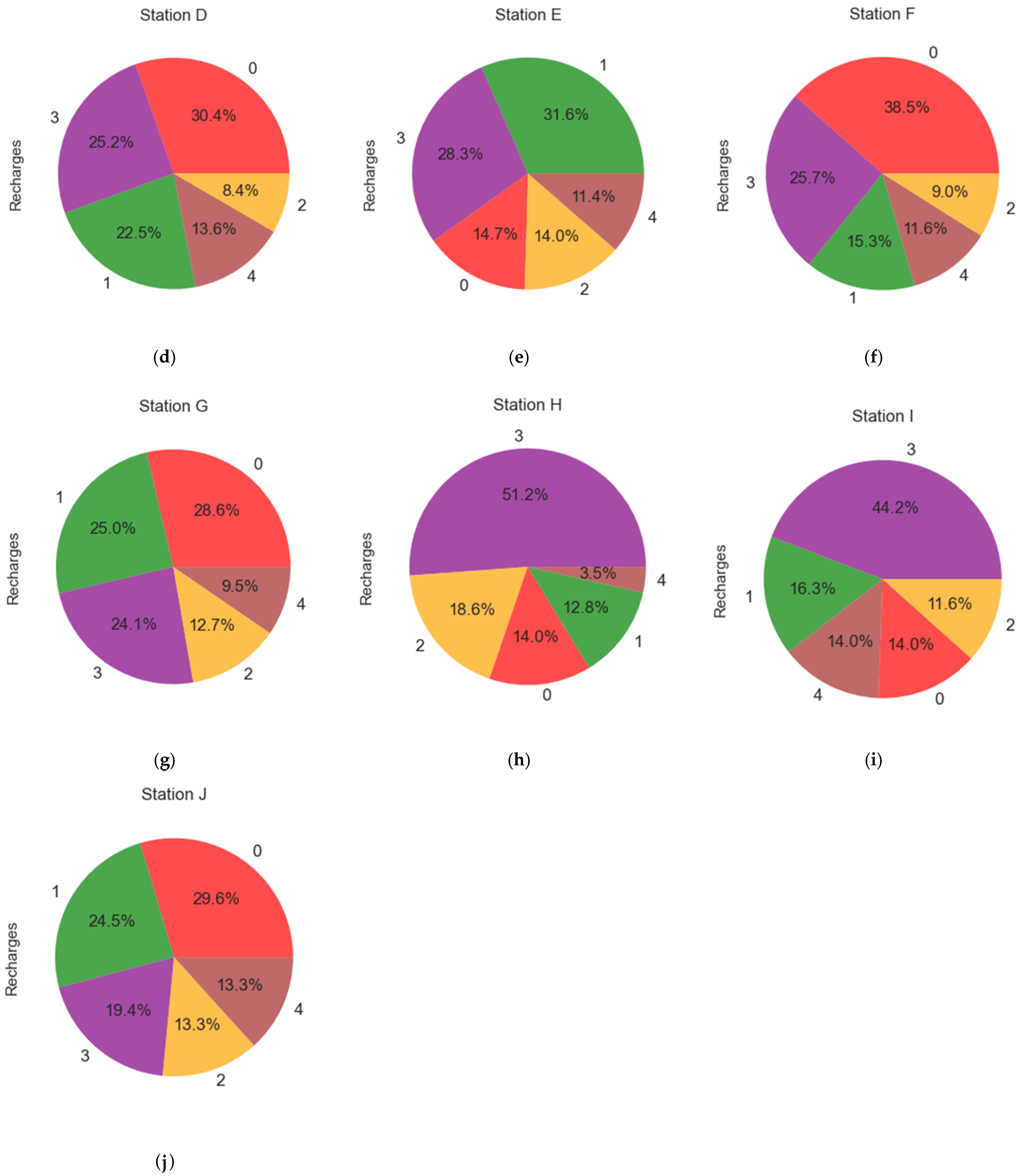 Energies 17 04850 g011b