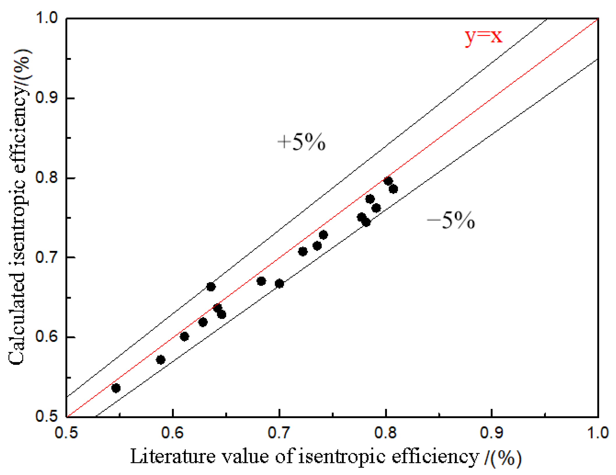 Energies 17 04853 g005