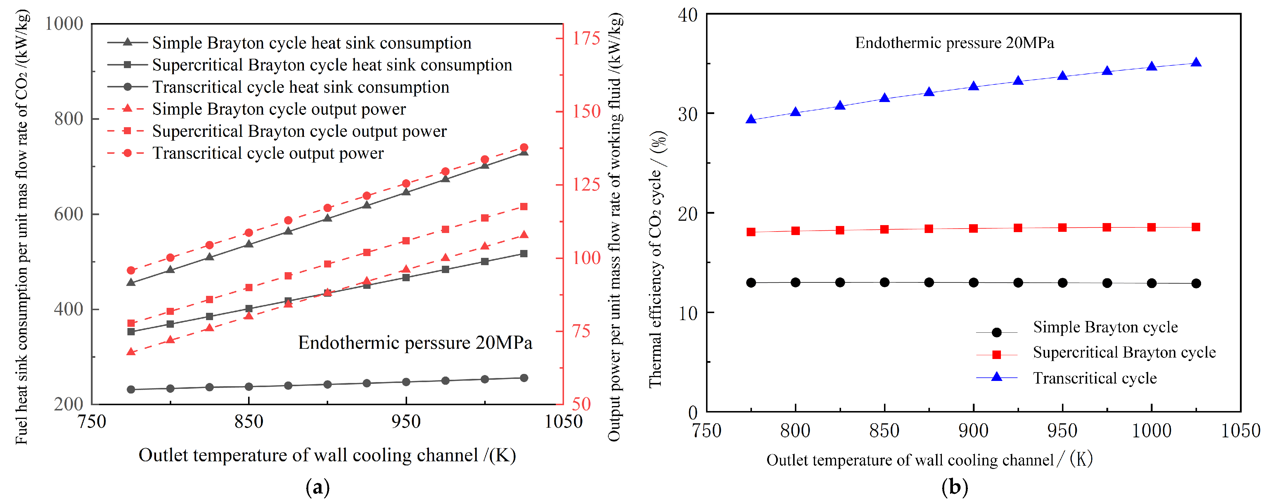 Energies 17 04853 g010