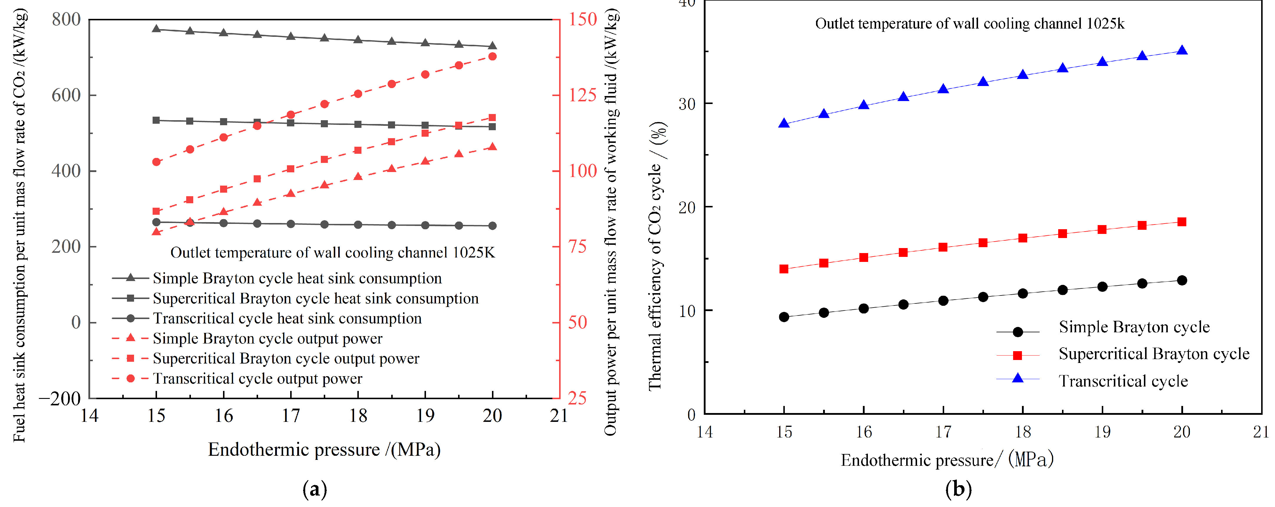 Energies 17 04853 g011