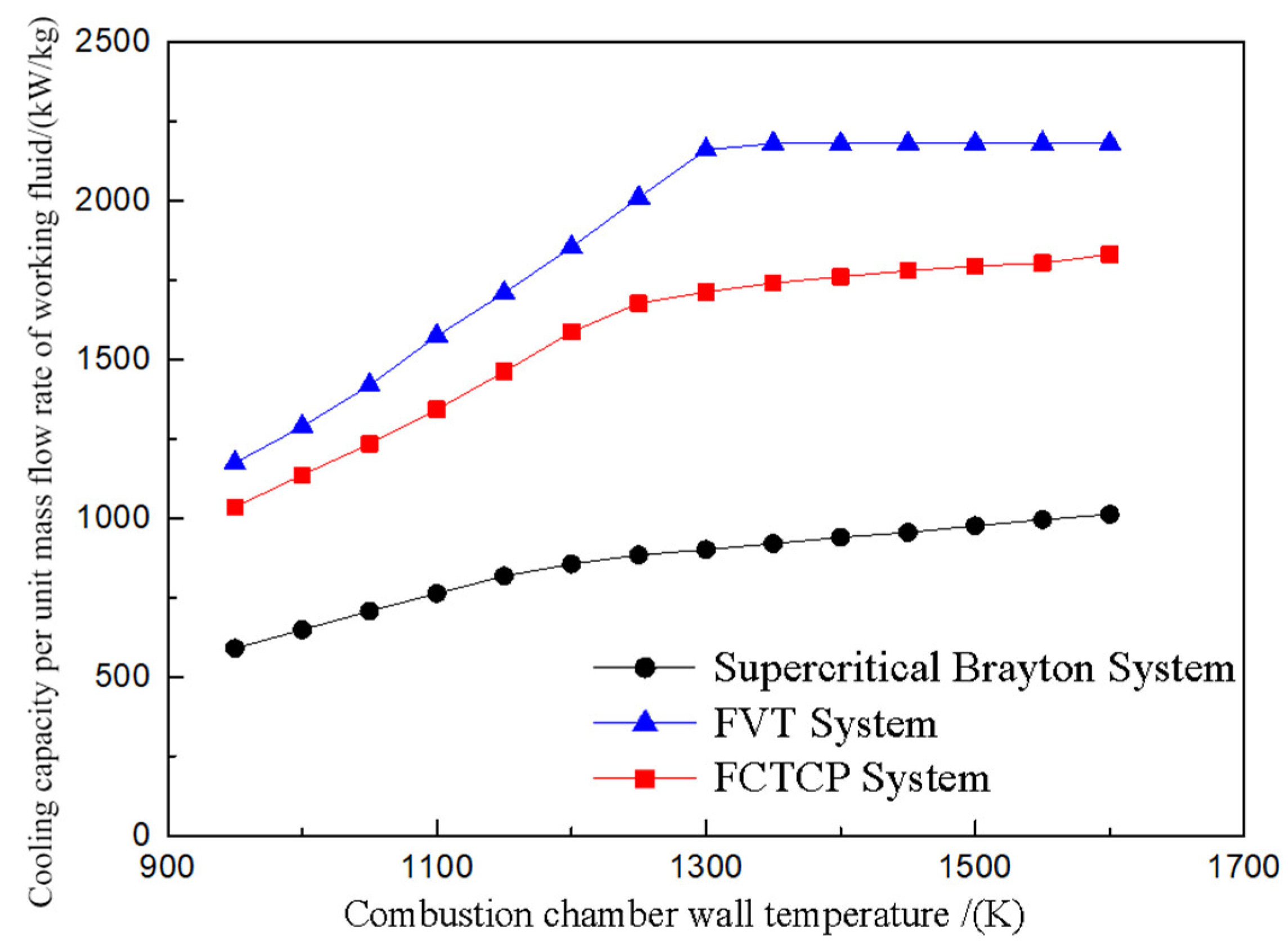 Energies 17 04853 g013