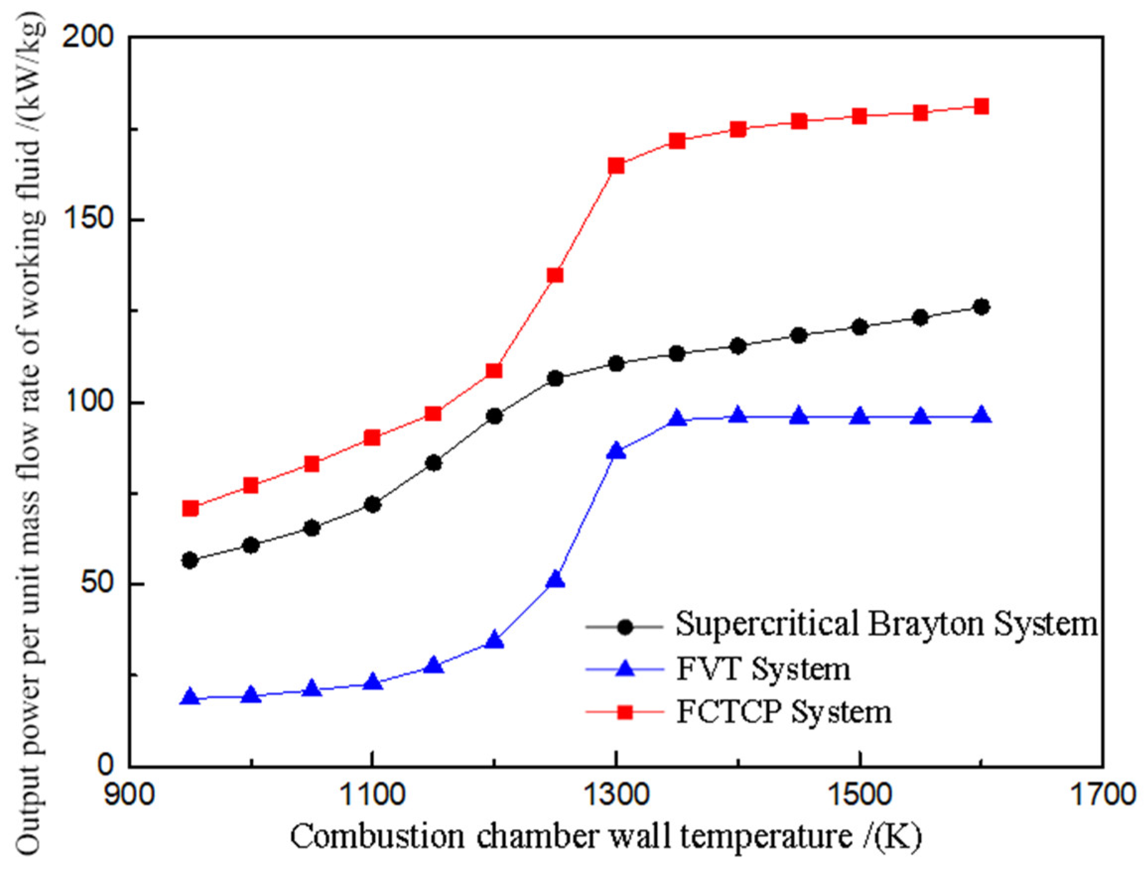 Energies 17 04853 g014