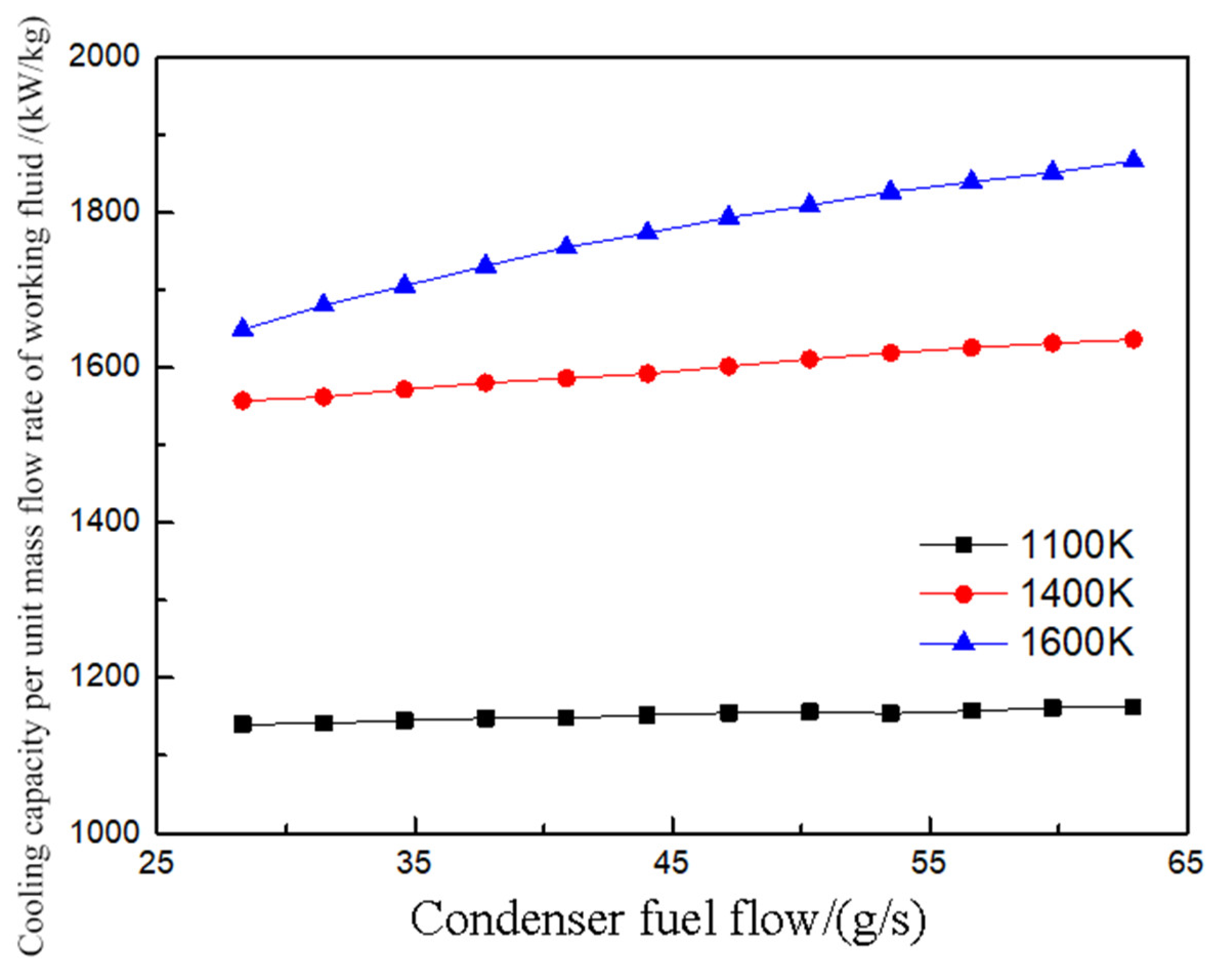 Energies 17 04853 g017