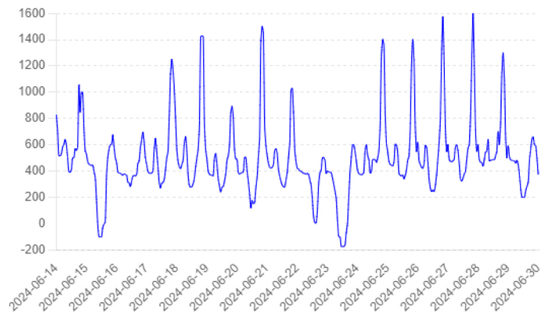 Energies 17 04855 g002