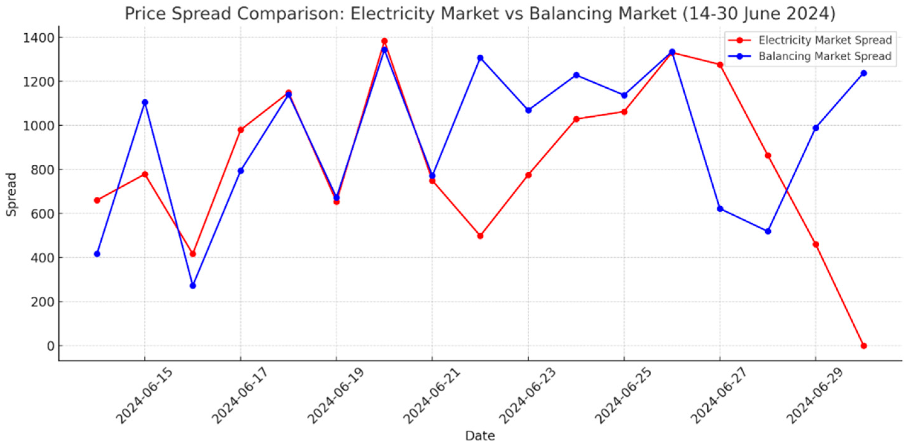 Energies 17 04855 g003