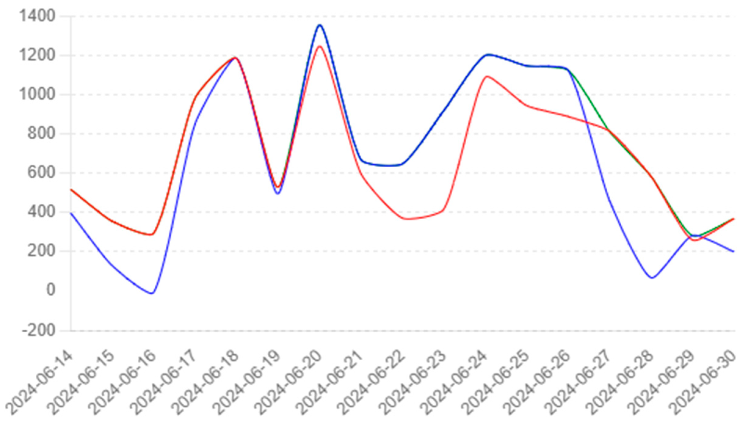 Energies 17 04855 g004