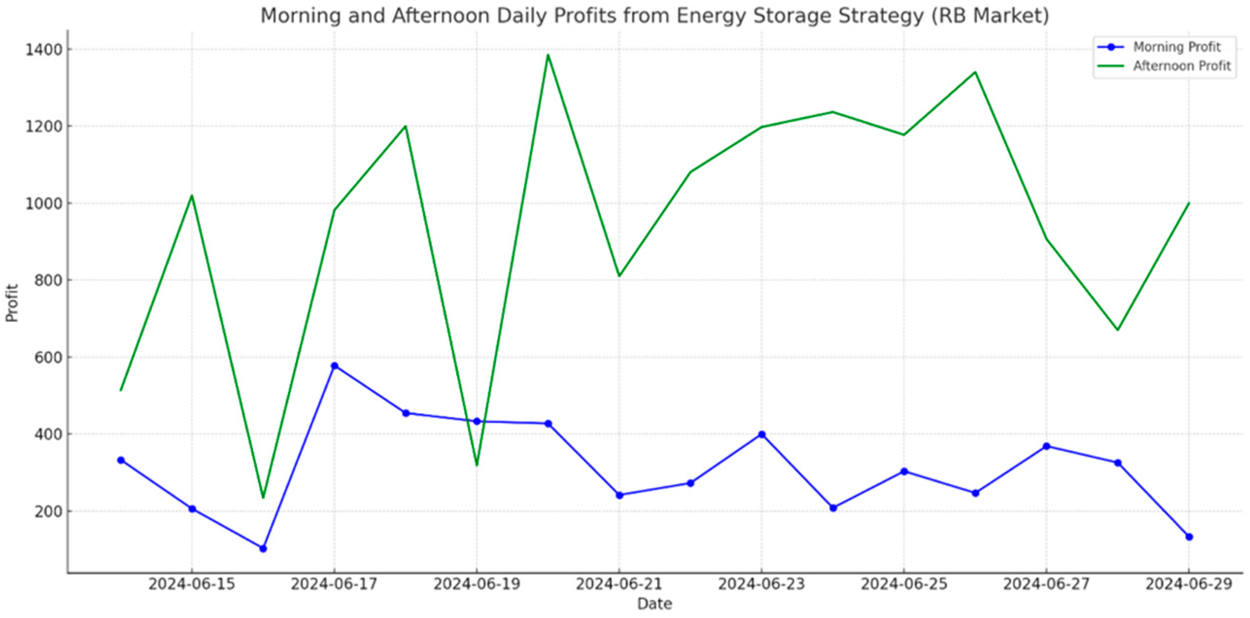 Energies 17 04855 g005