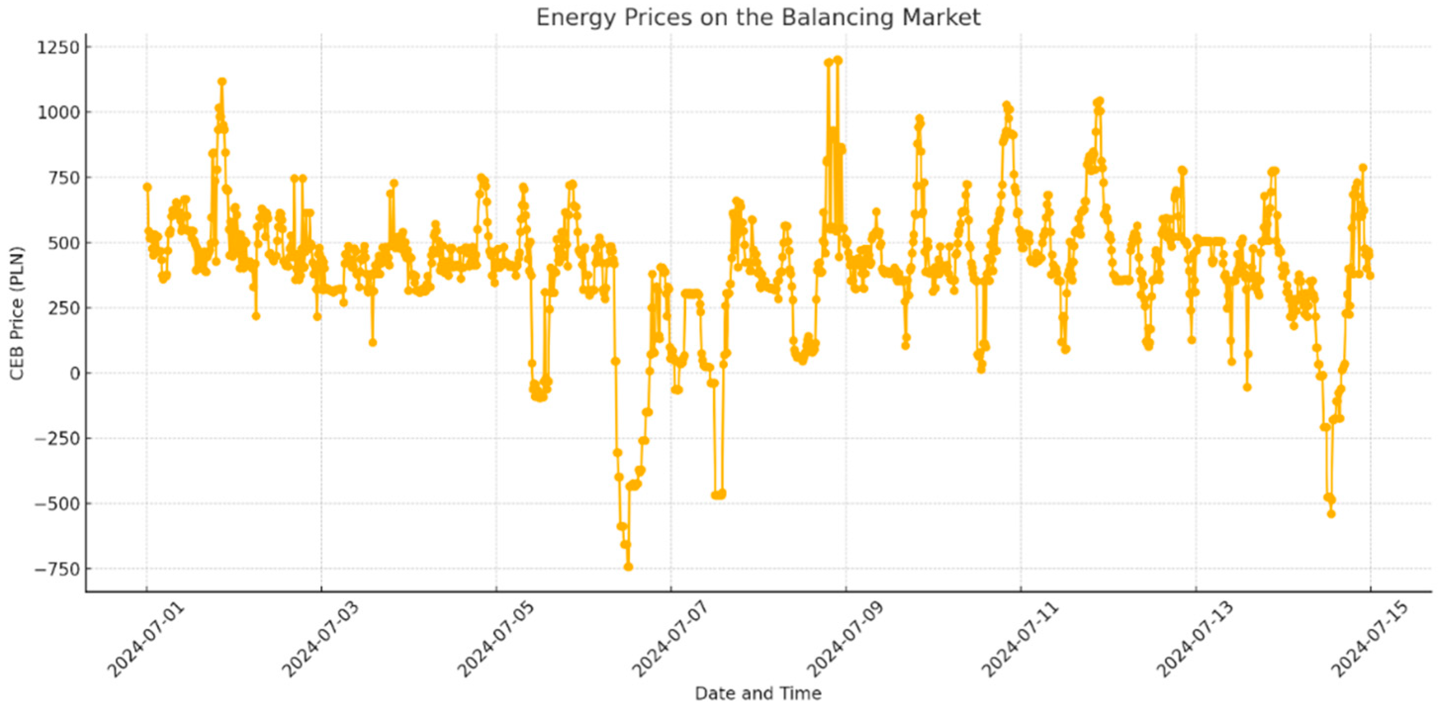 Energies 17 04855 g006