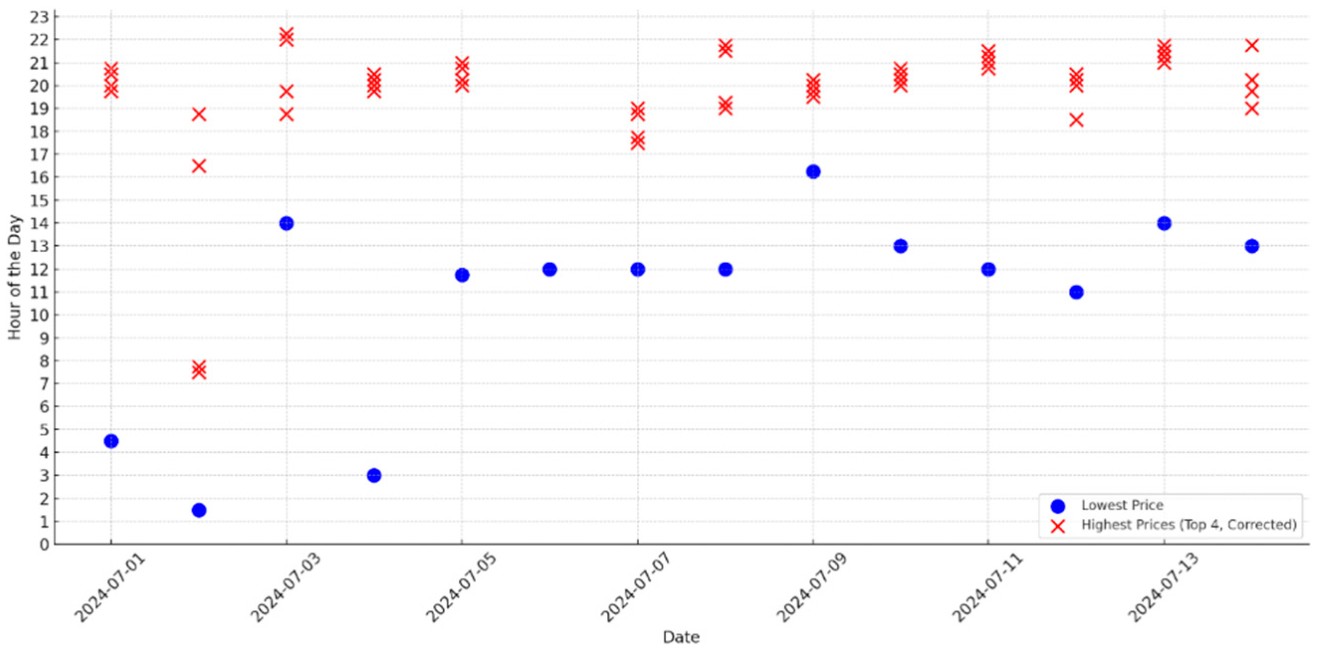 Energies 17 04855 g007