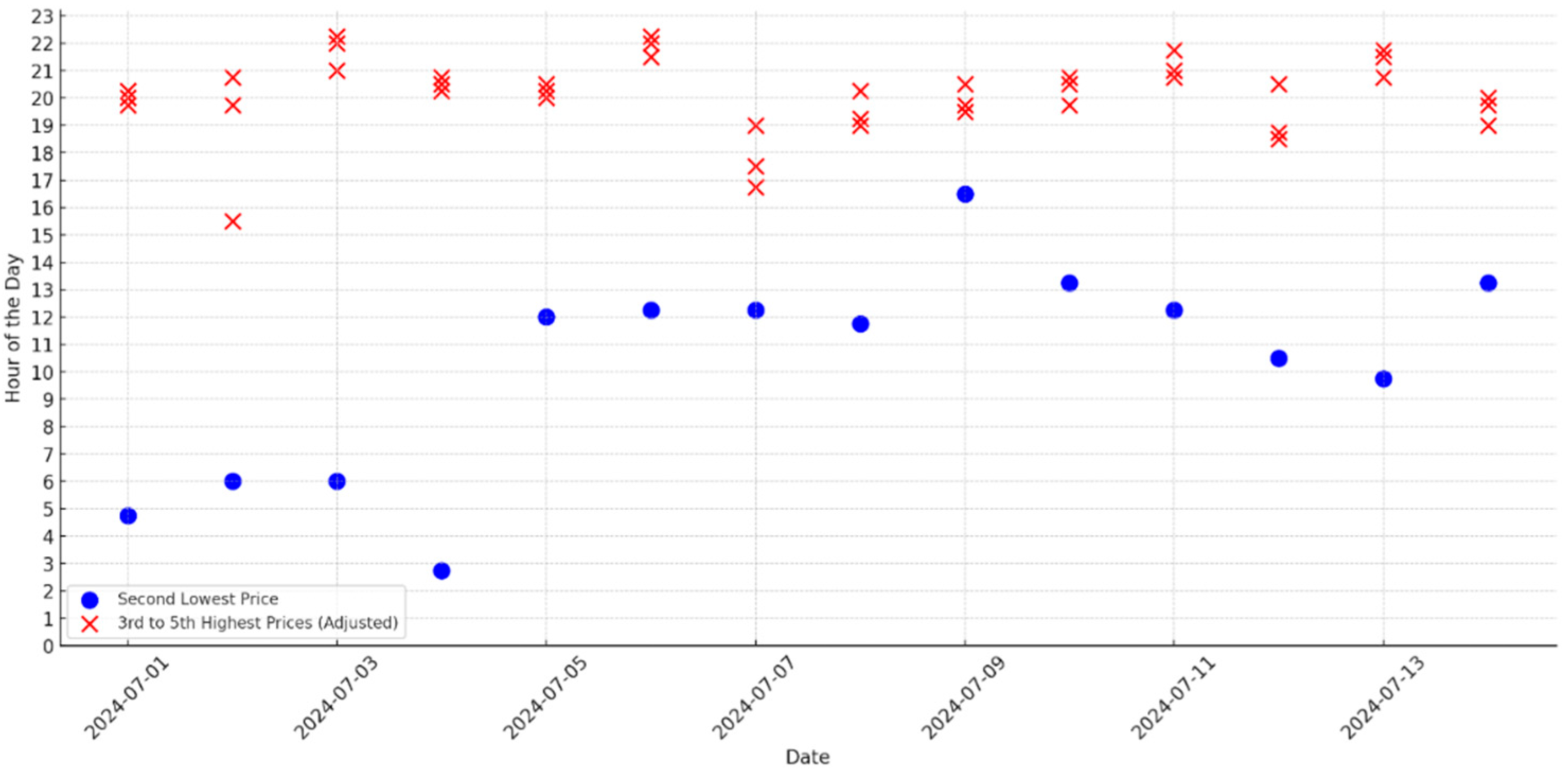 Energies 17 04855 g008