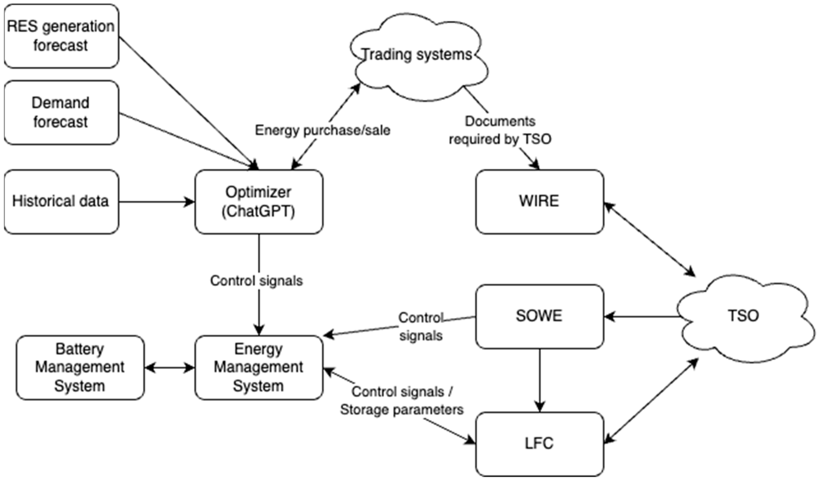 Energies 17 04855 g011