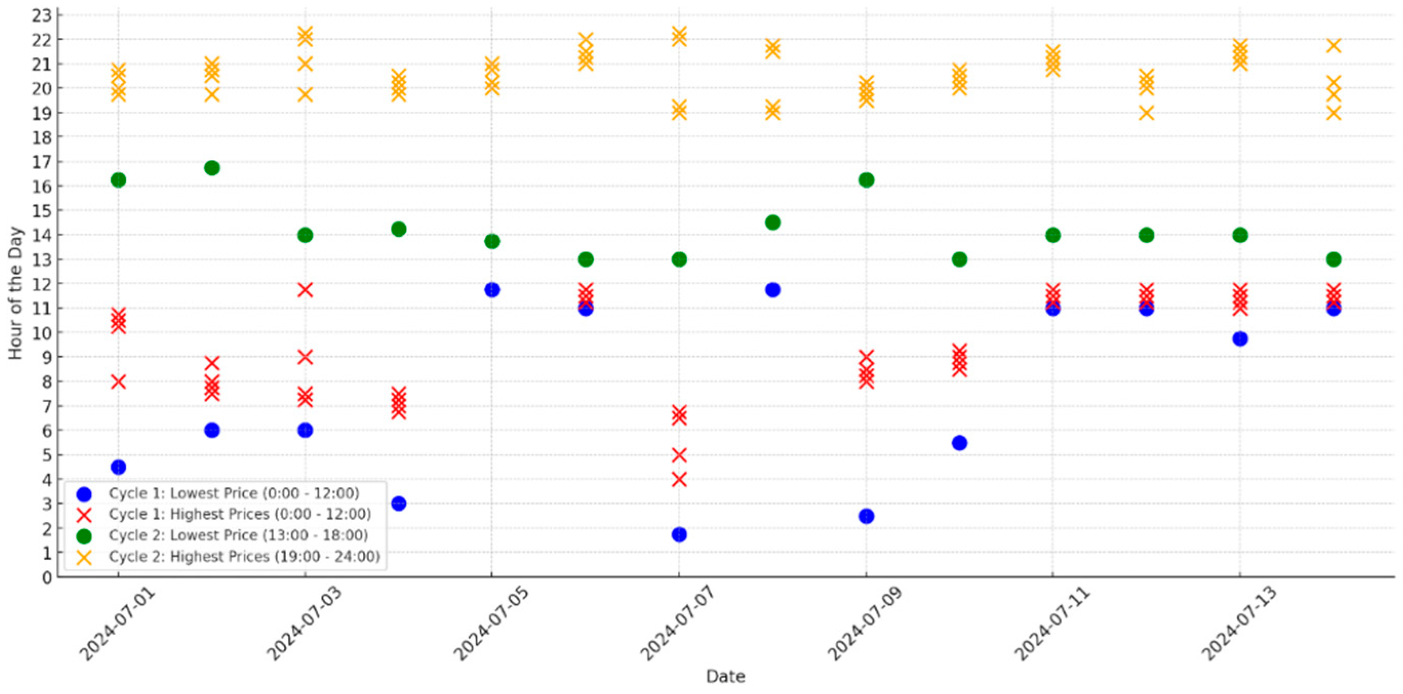 Energies 17 04855 g012