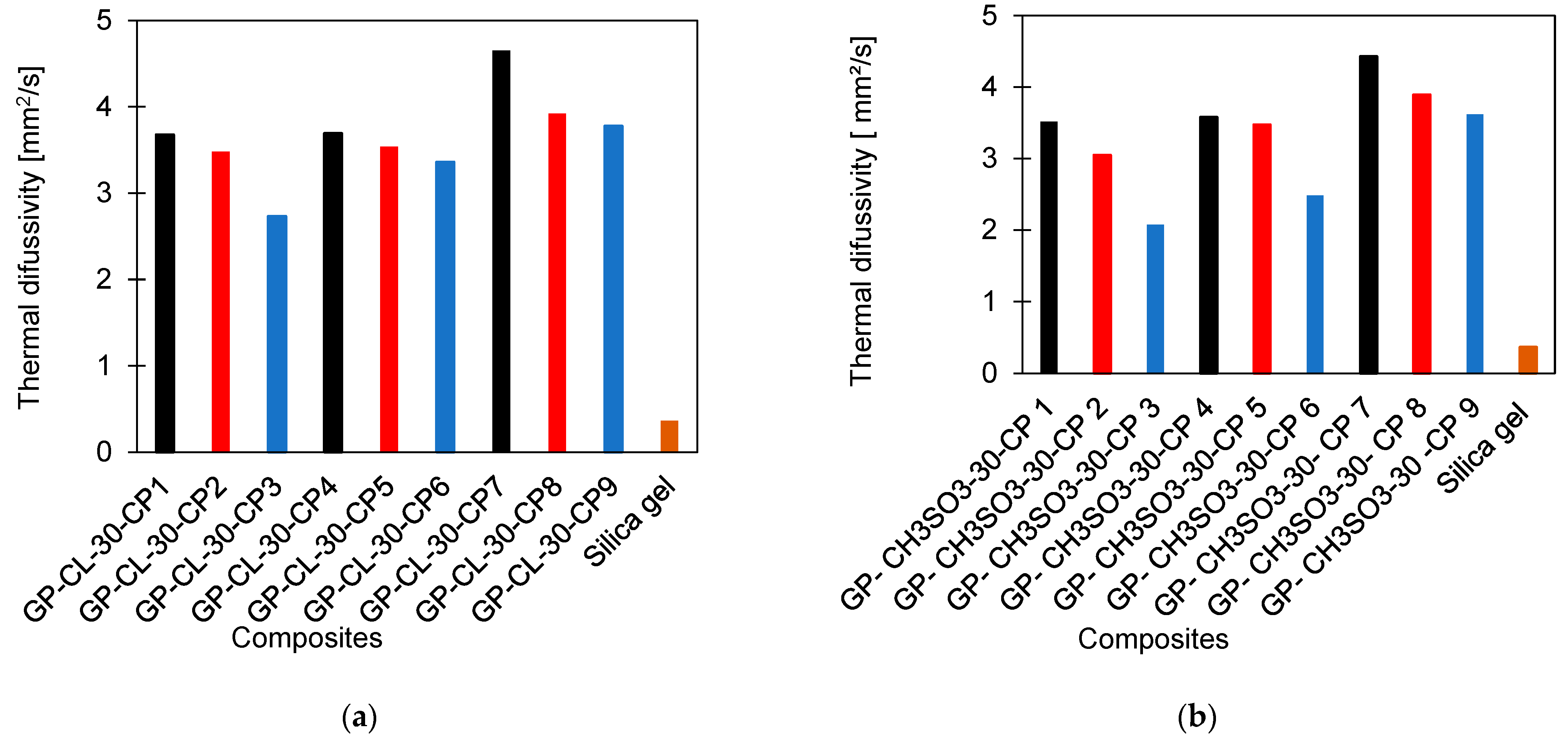 Energies 17 04856 g003