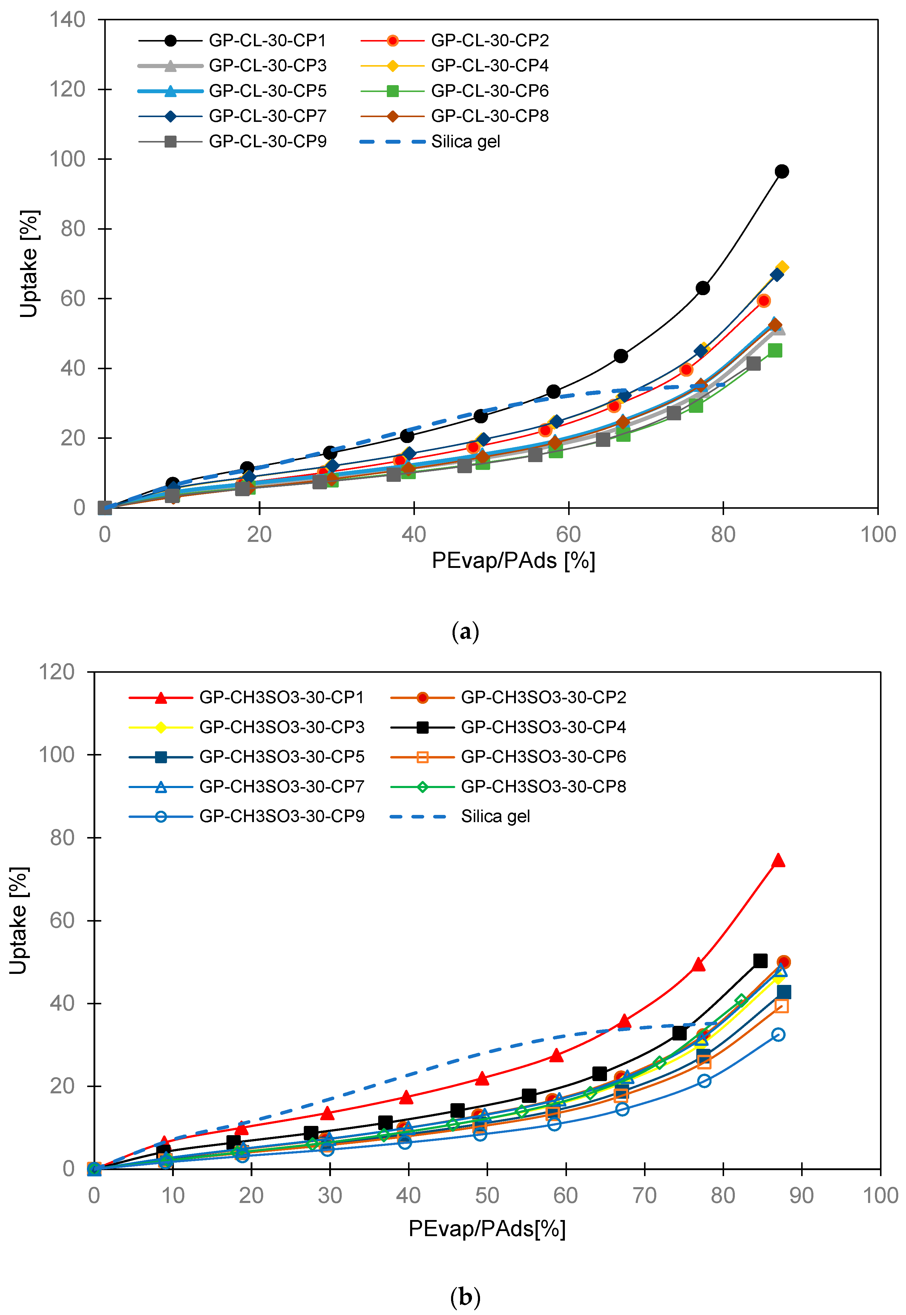 Energies 17 04856 g004