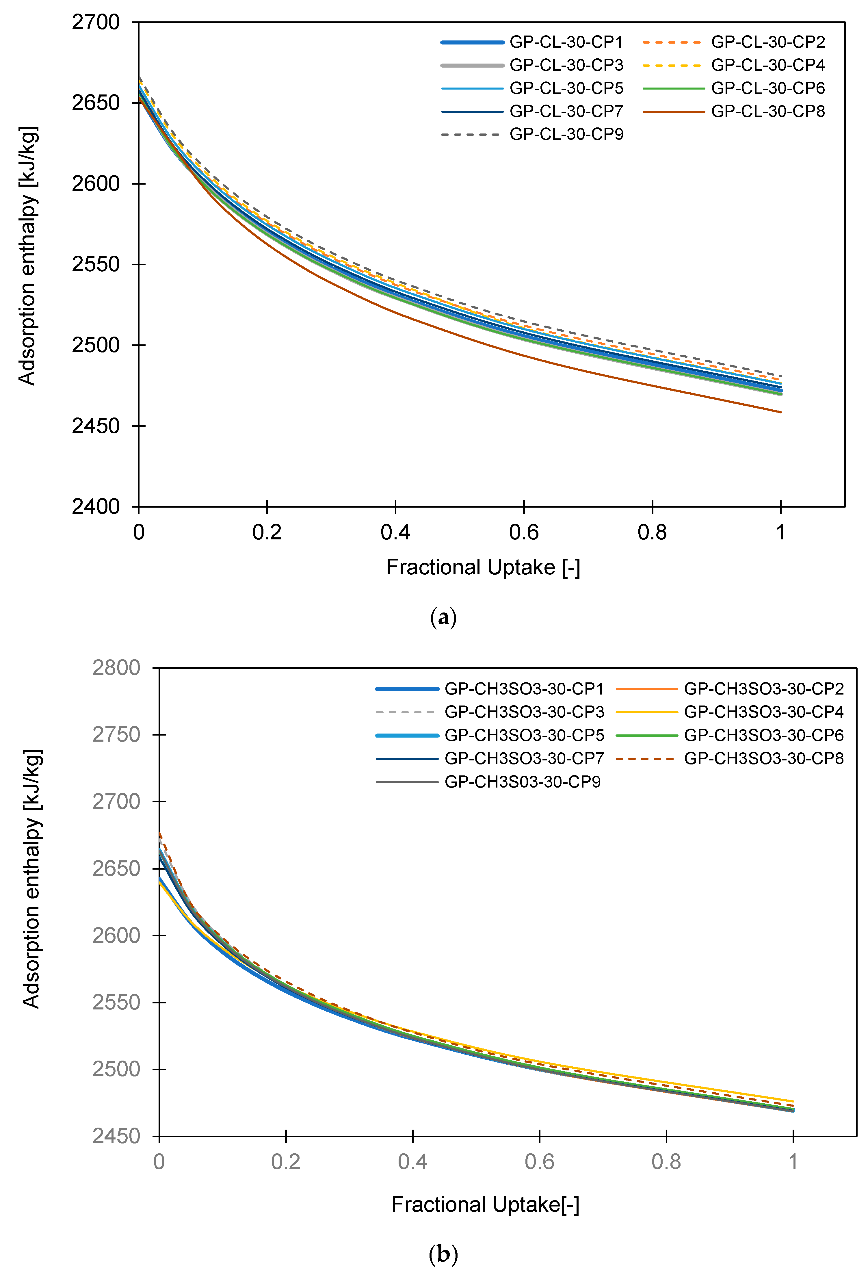 Energies 17 04856 g006