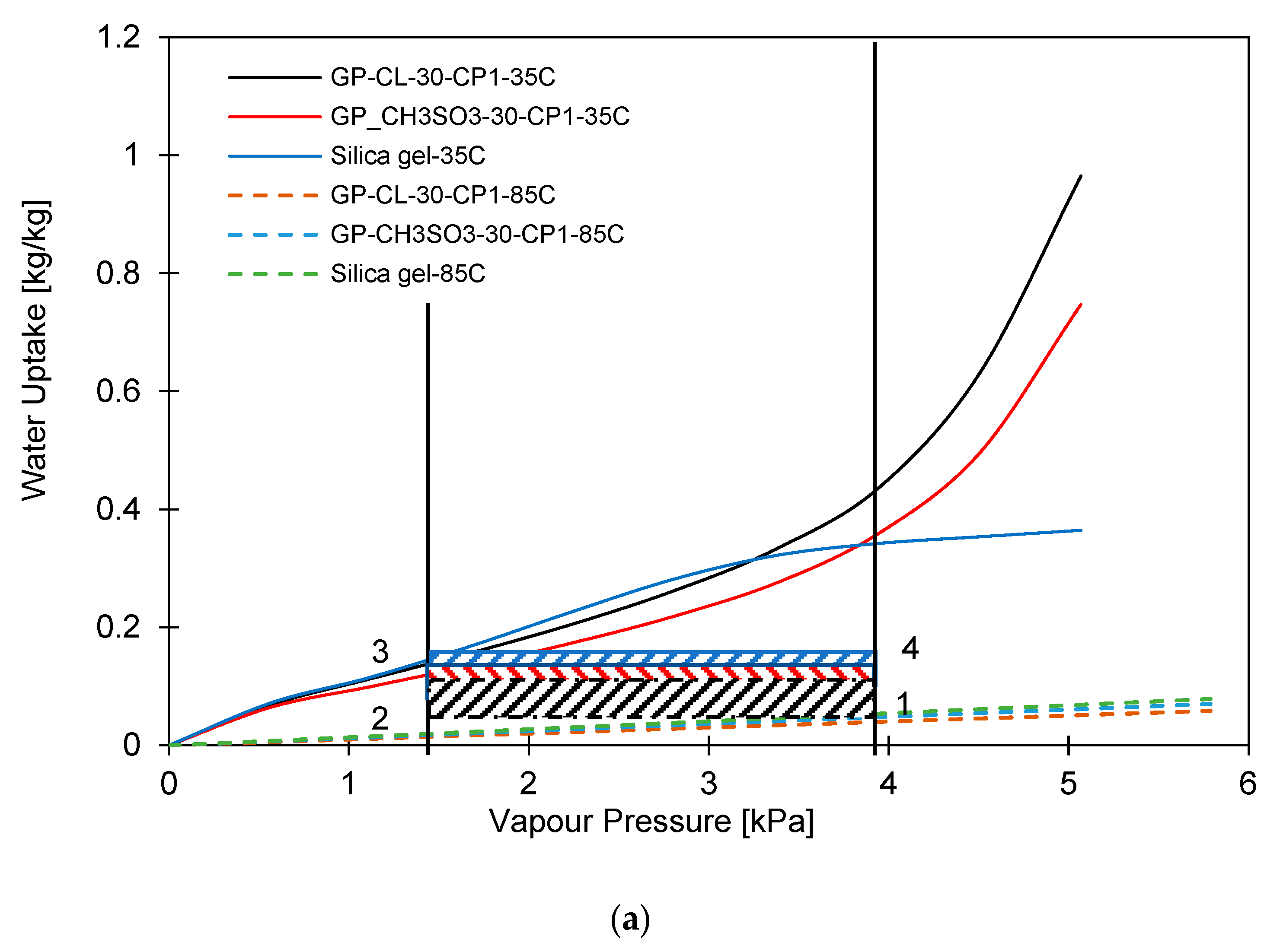 Energies 17 04856 g007a