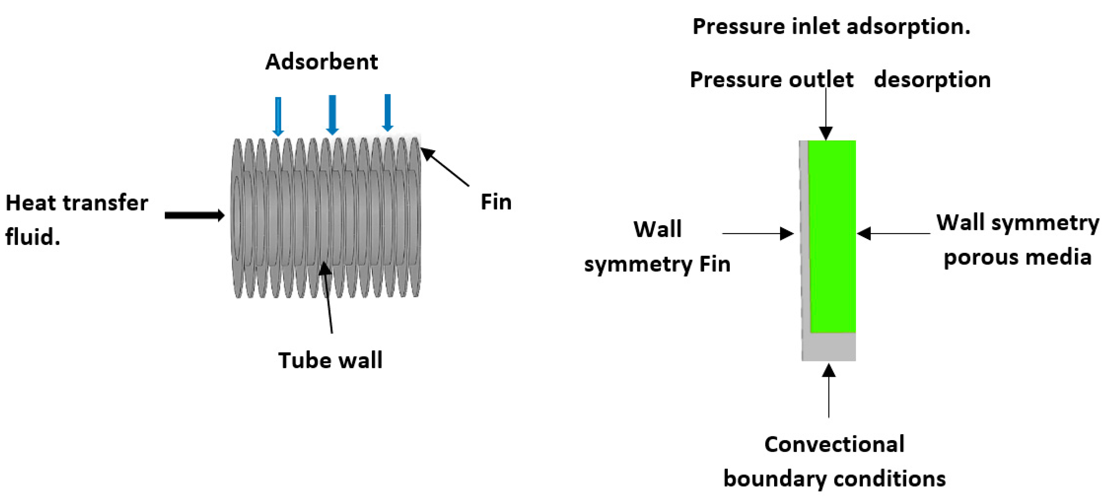 Energies 17 04856 g008