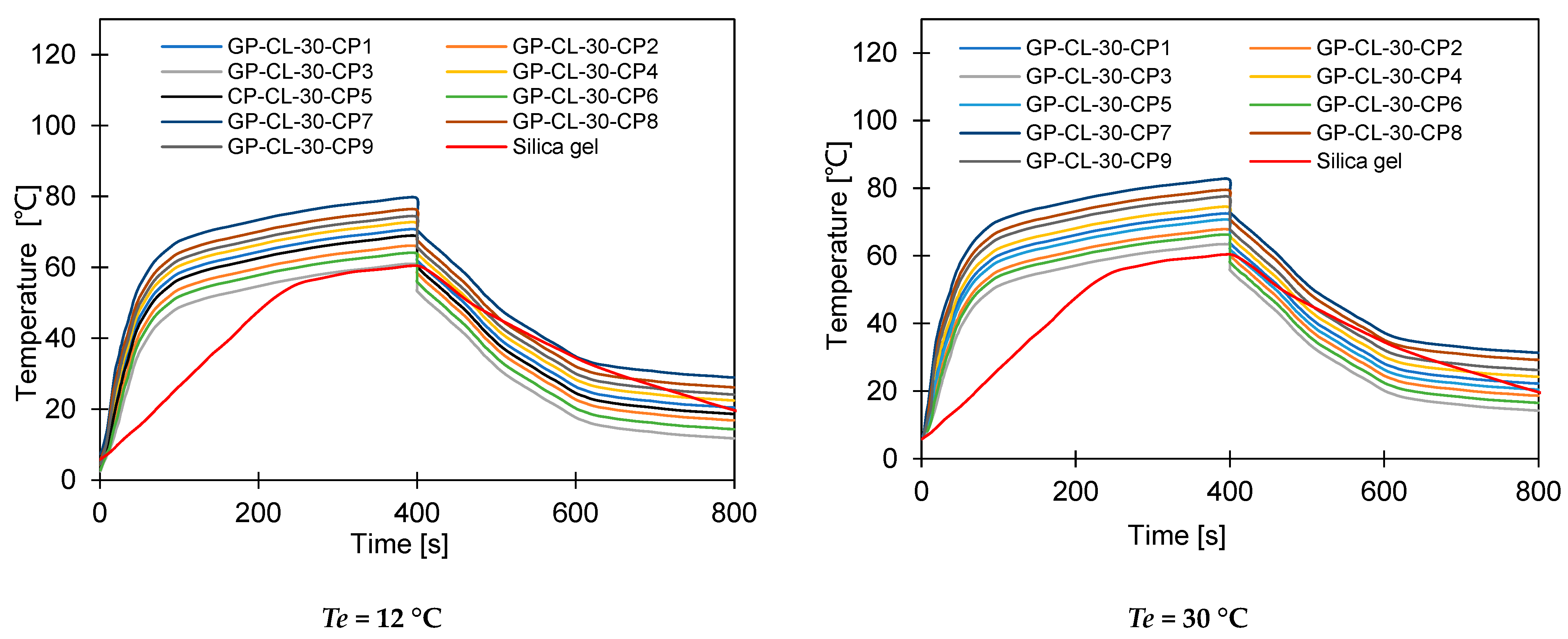 Energies 17 04856 g009a