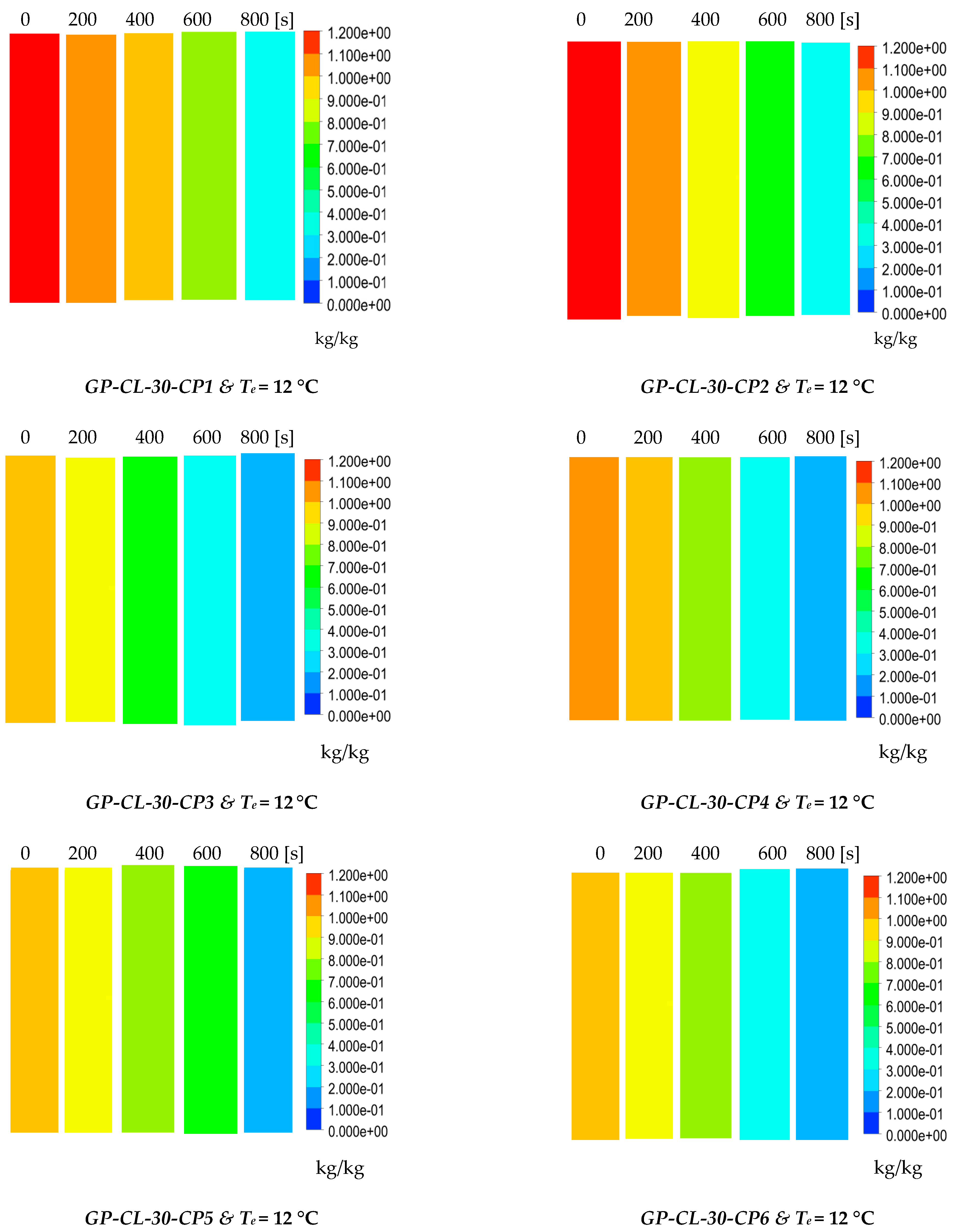 Energies 17 04856 g010b