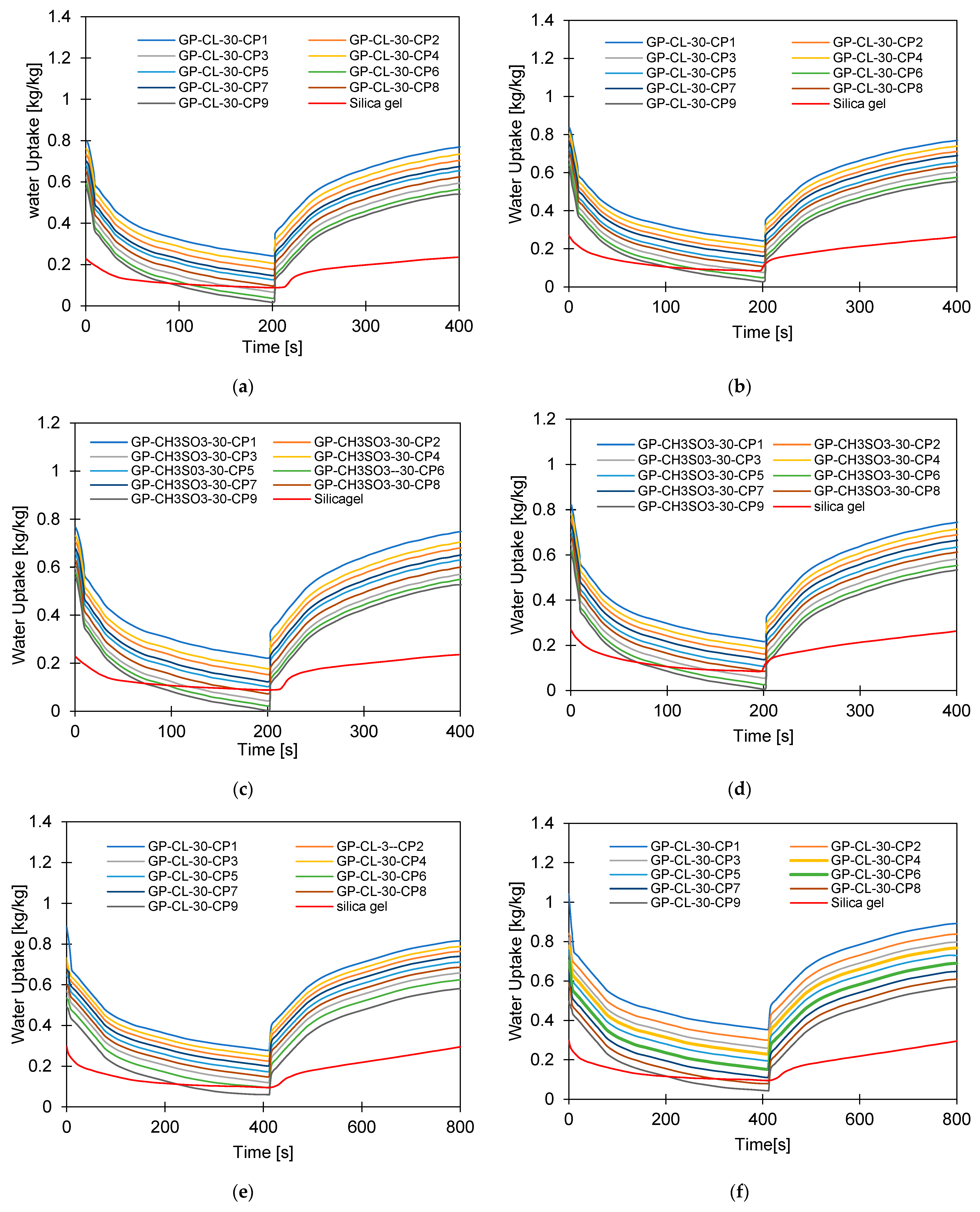 Energies 17 04856 g011a