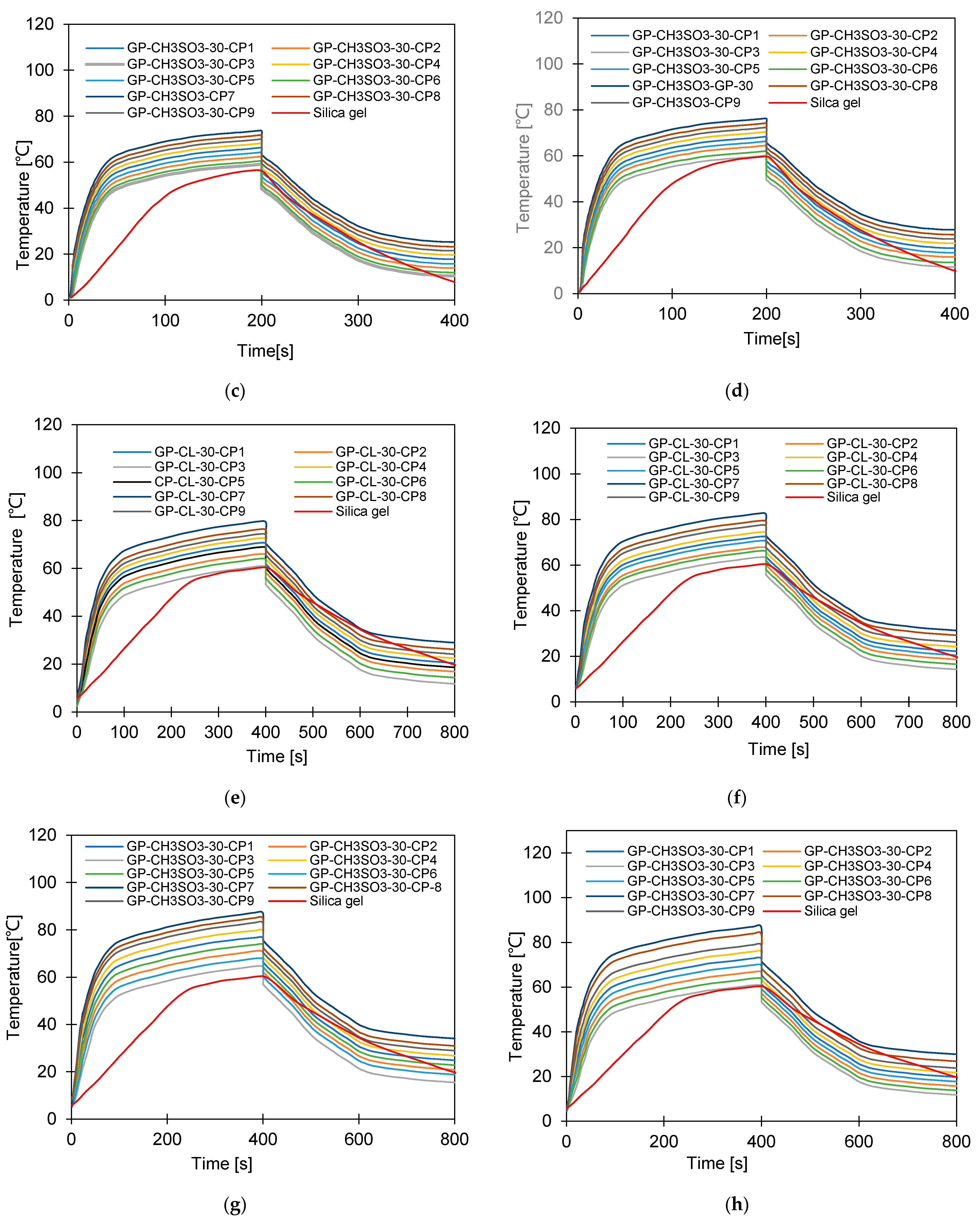 Energies 17 04856 g012b