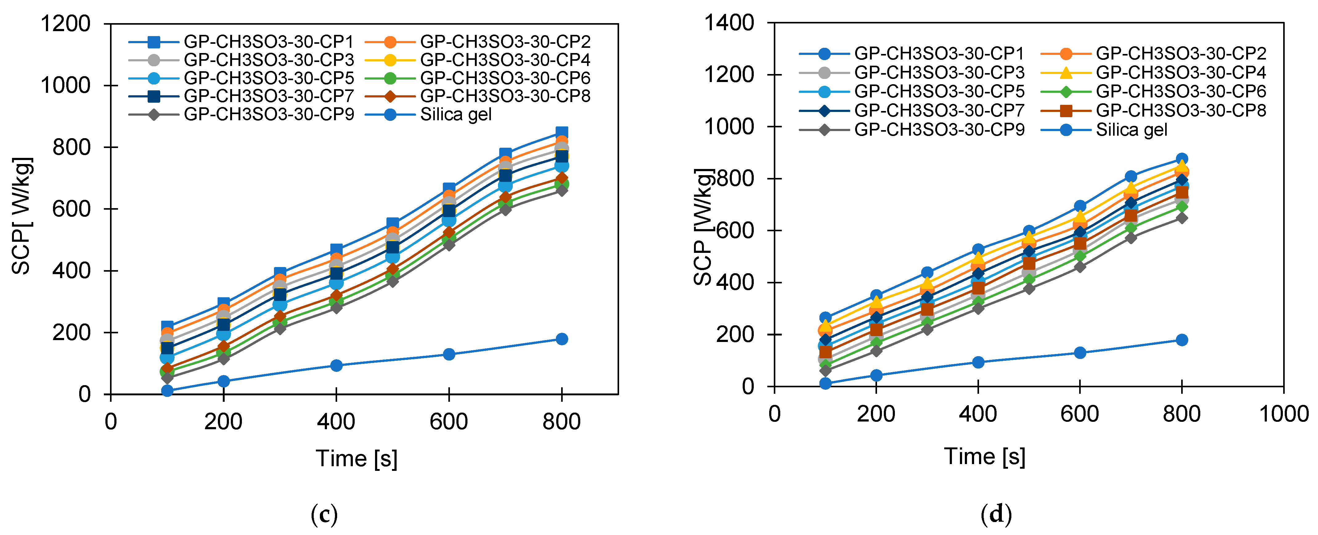 Energies 17 04856 g014b