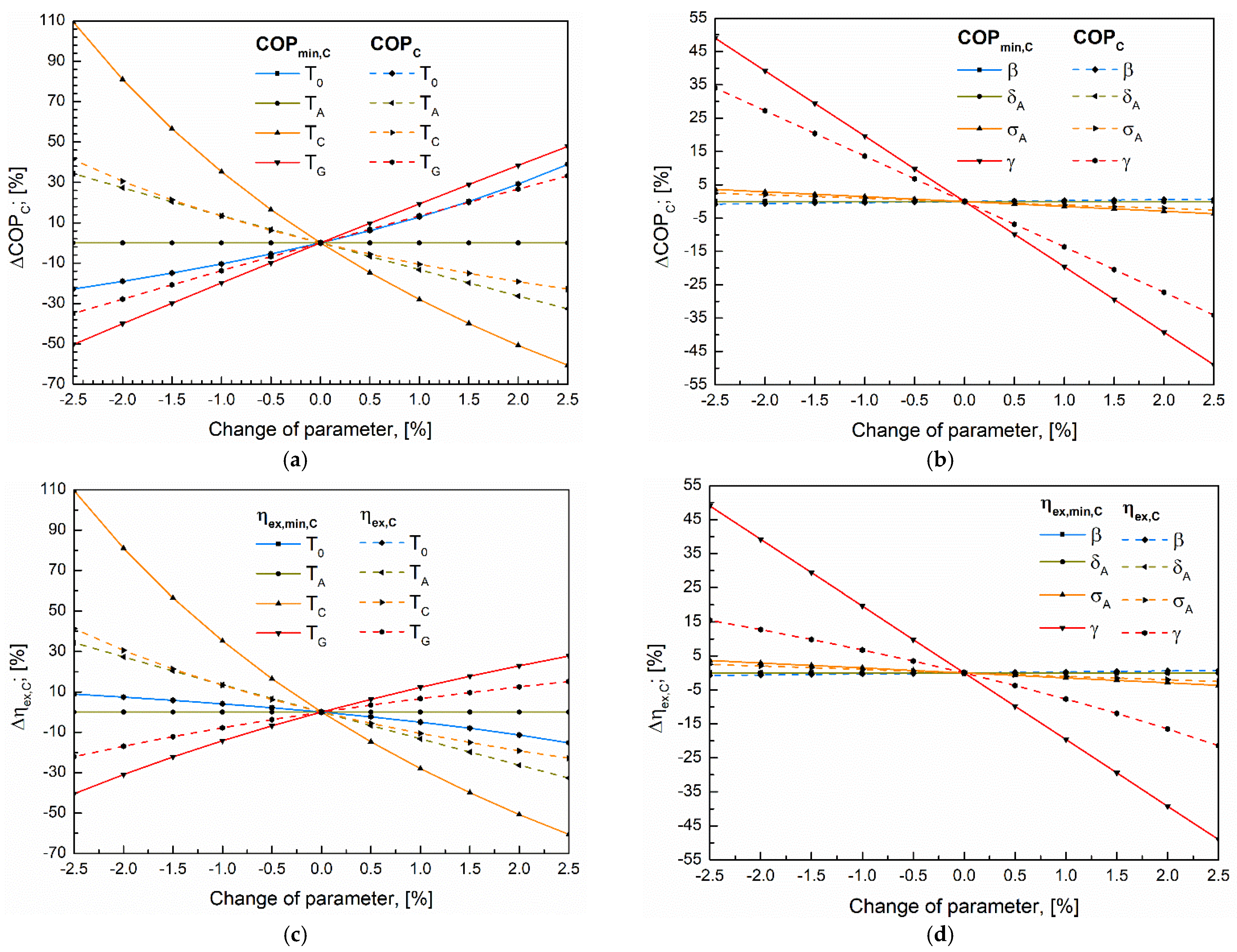 Energies 17 04858 g004a