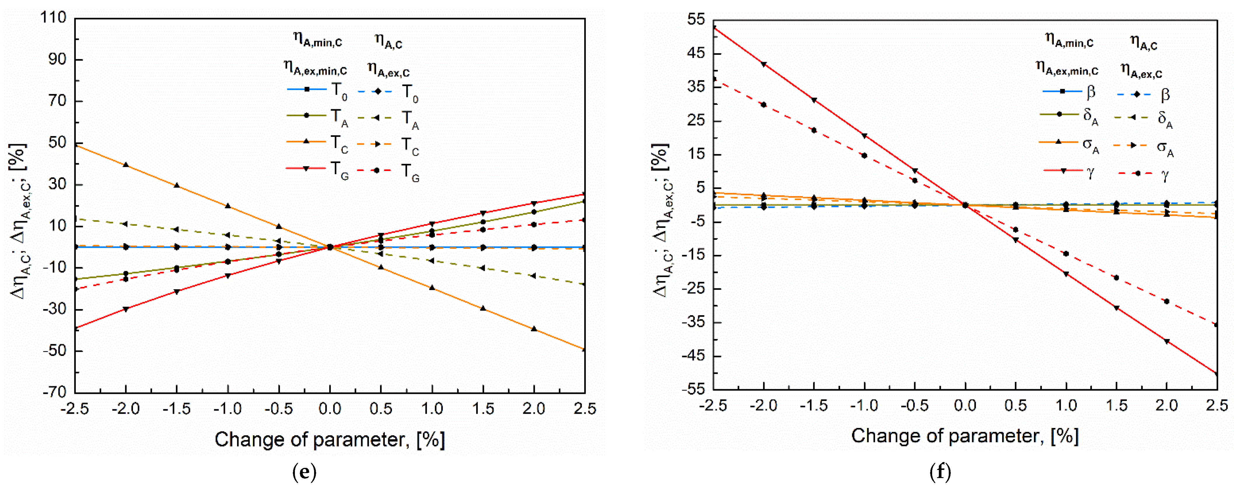 Energies 17 04858 g004b