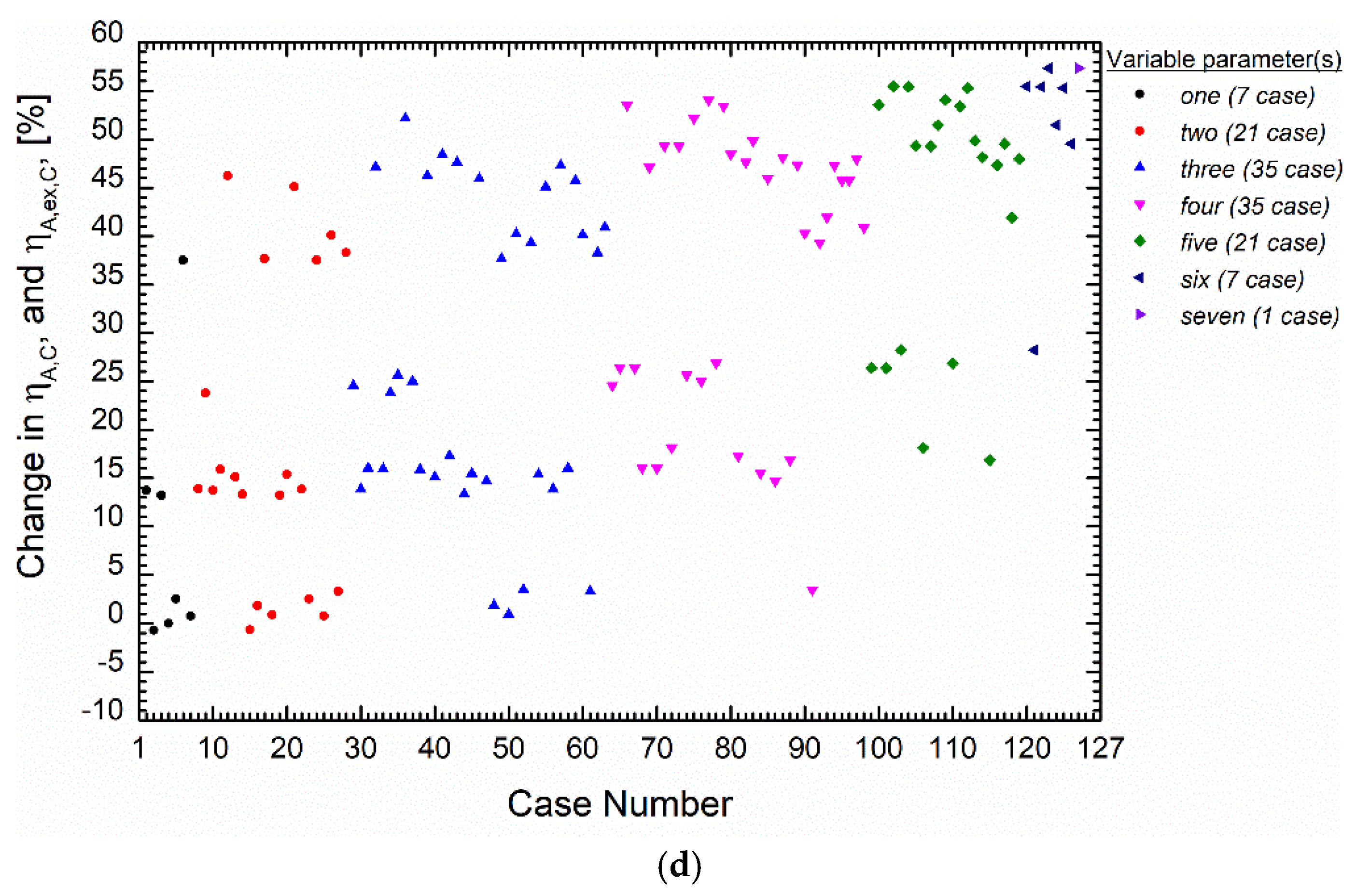 Energies 17 04858 g005b