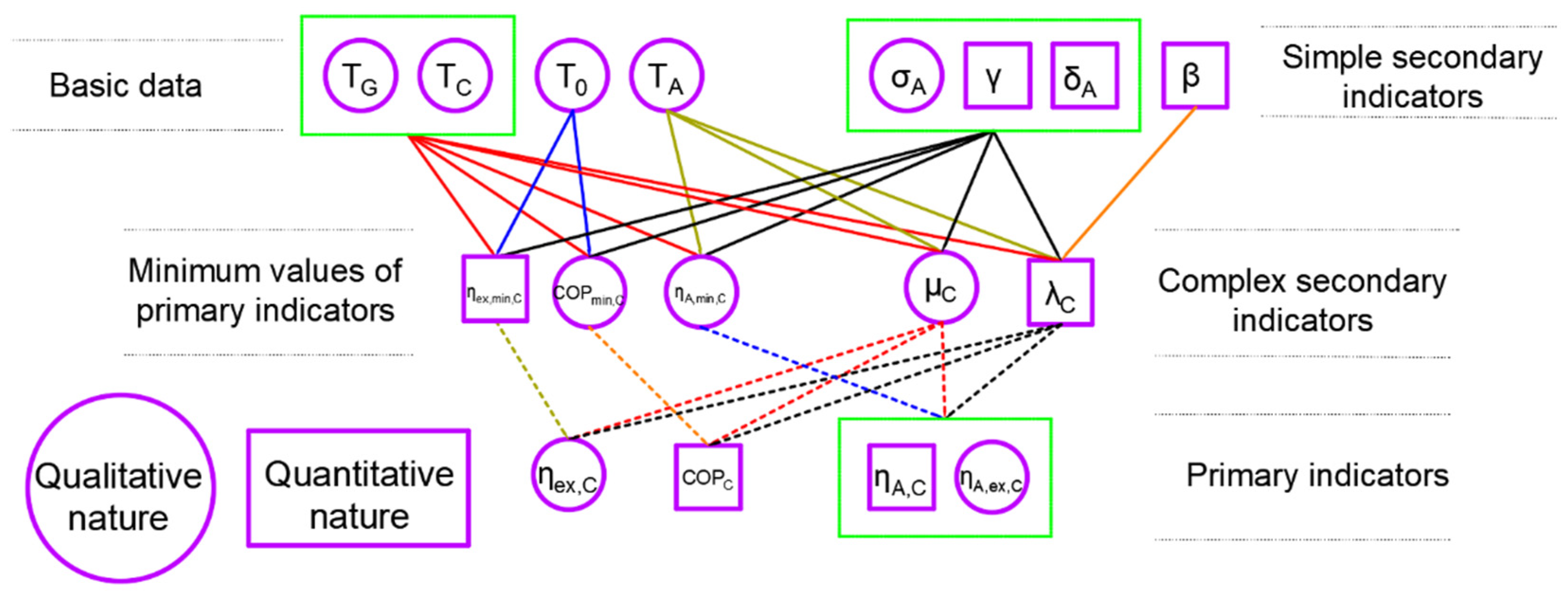 Energies 17 04858 g006