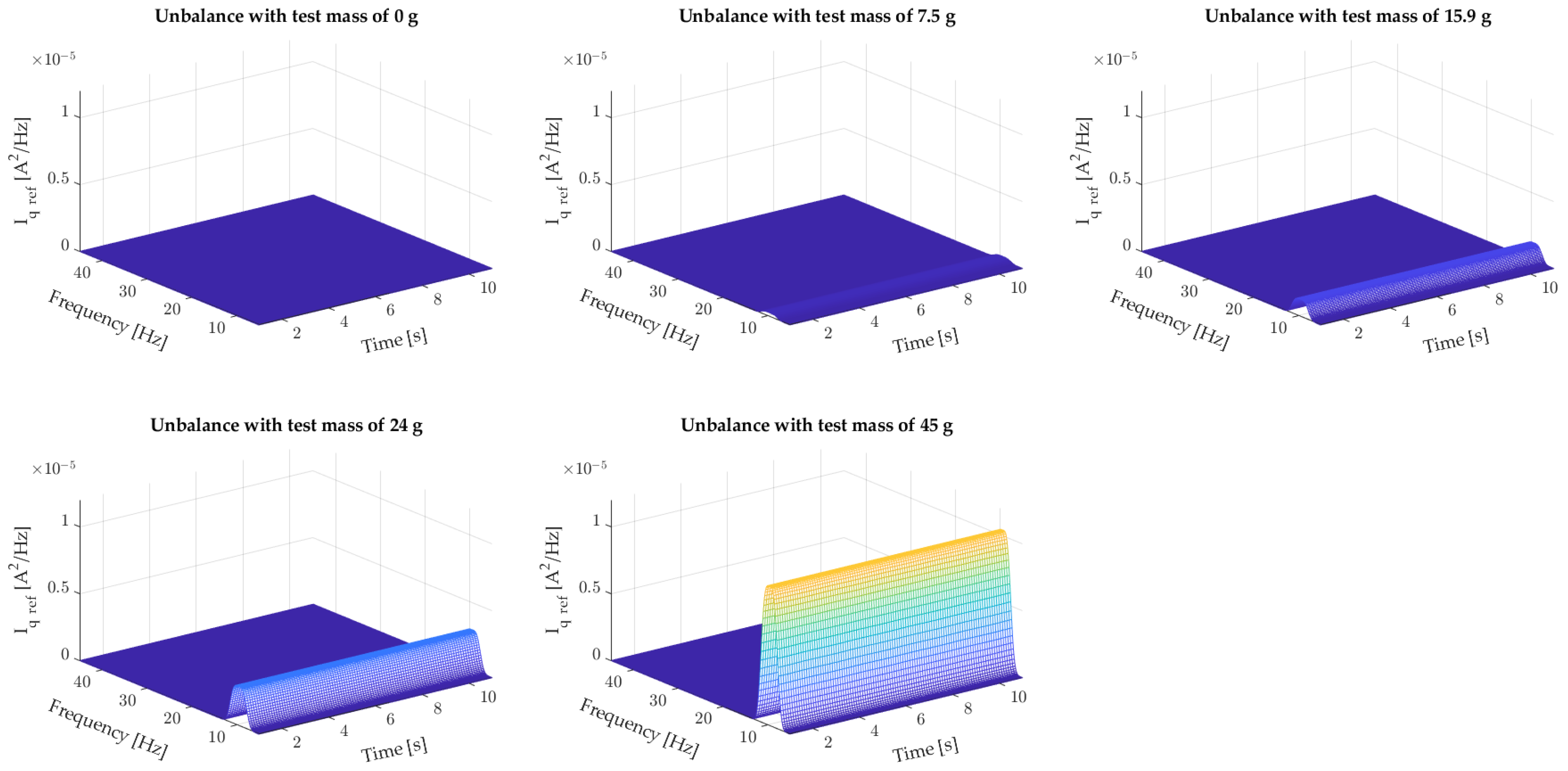 Energies 17 04859 g006