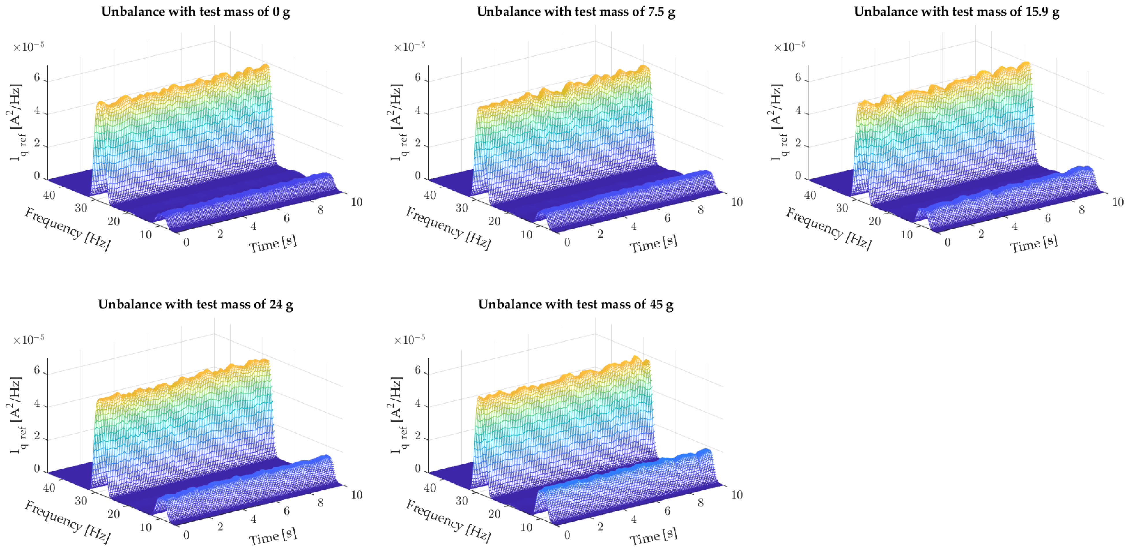 Energies 17 04859 g007