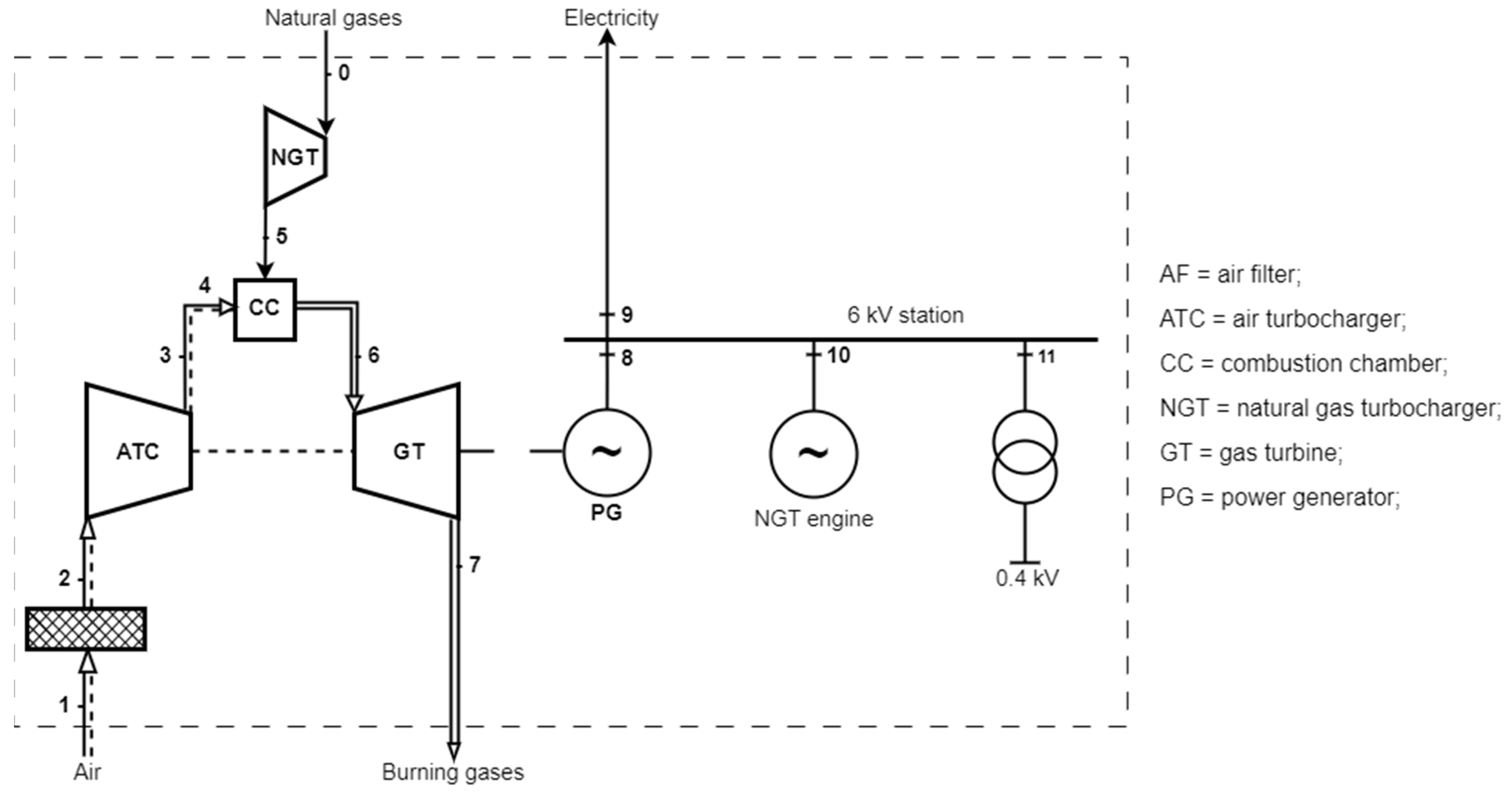Energies 17 04860 g001