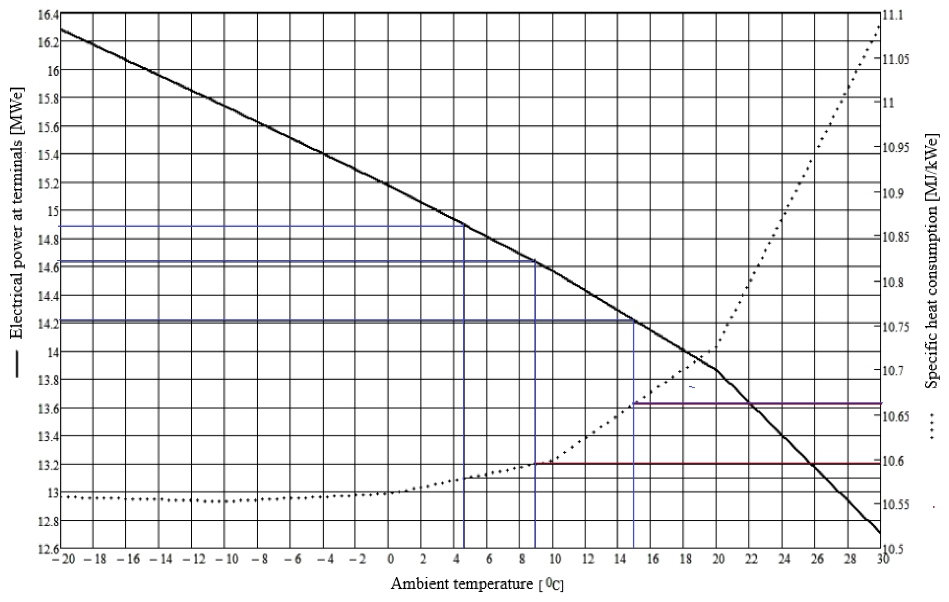 Energies 17 04860 g003