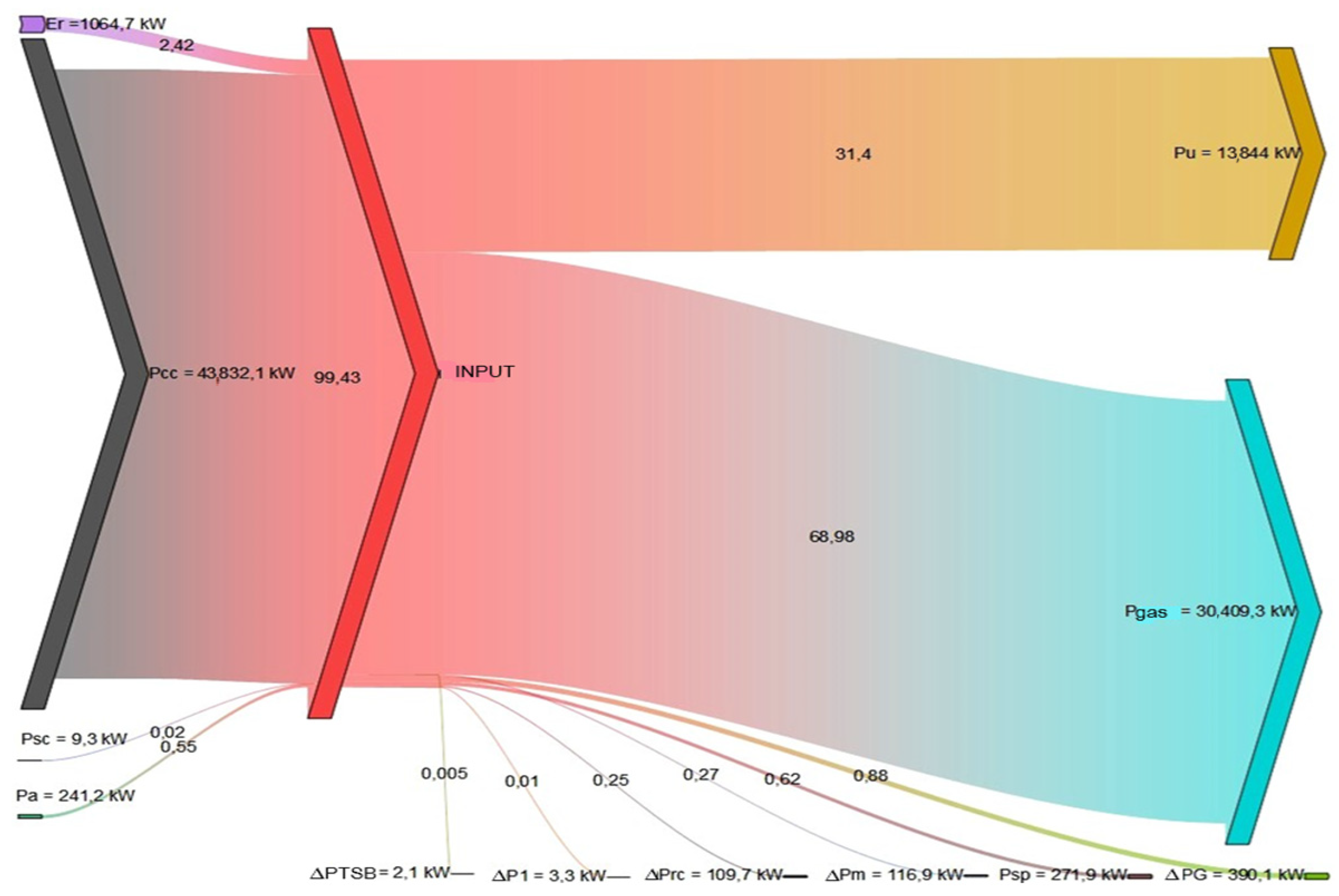 Energies 17 04860 g004