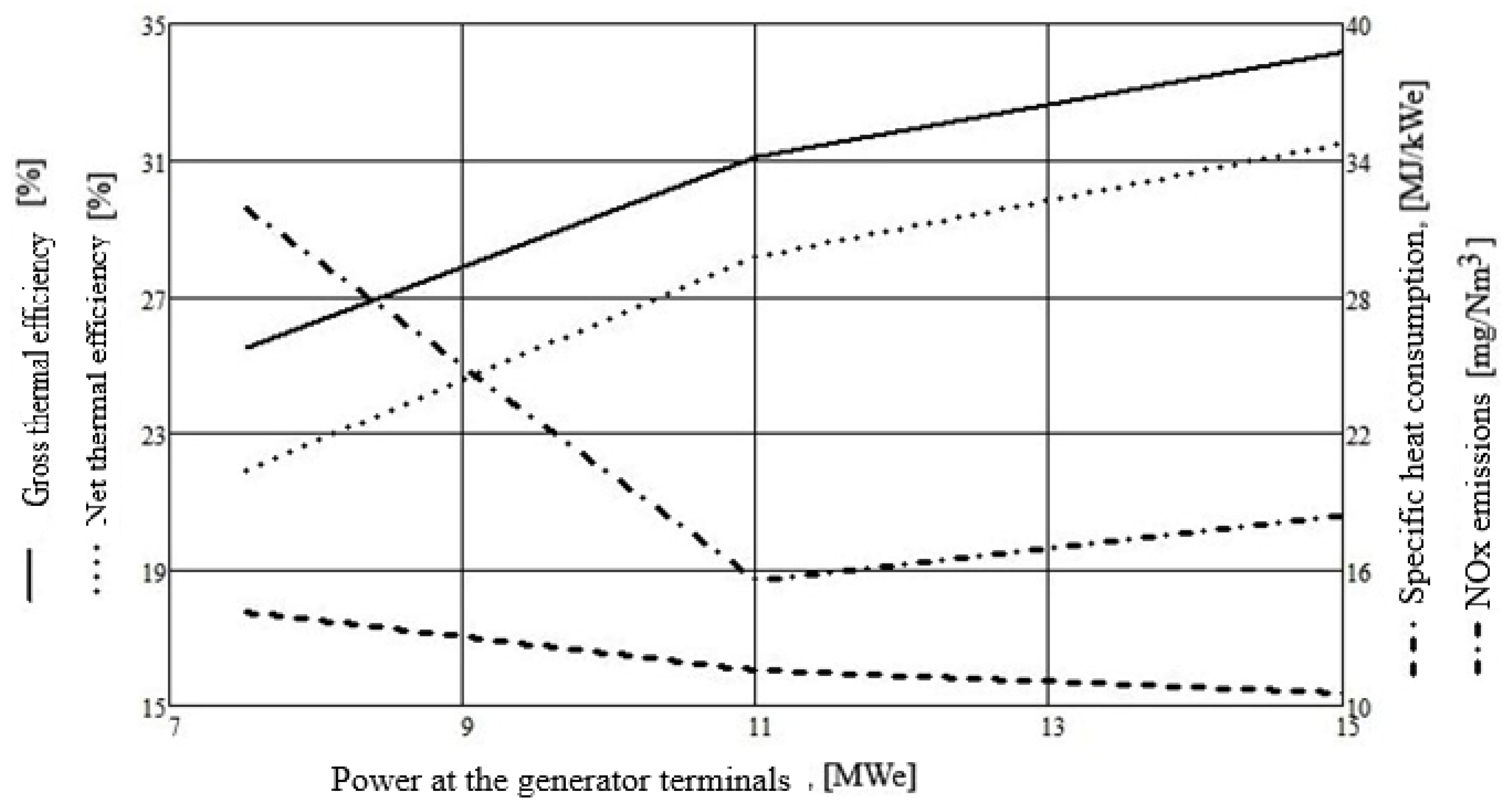 Energies 17 04860 g006