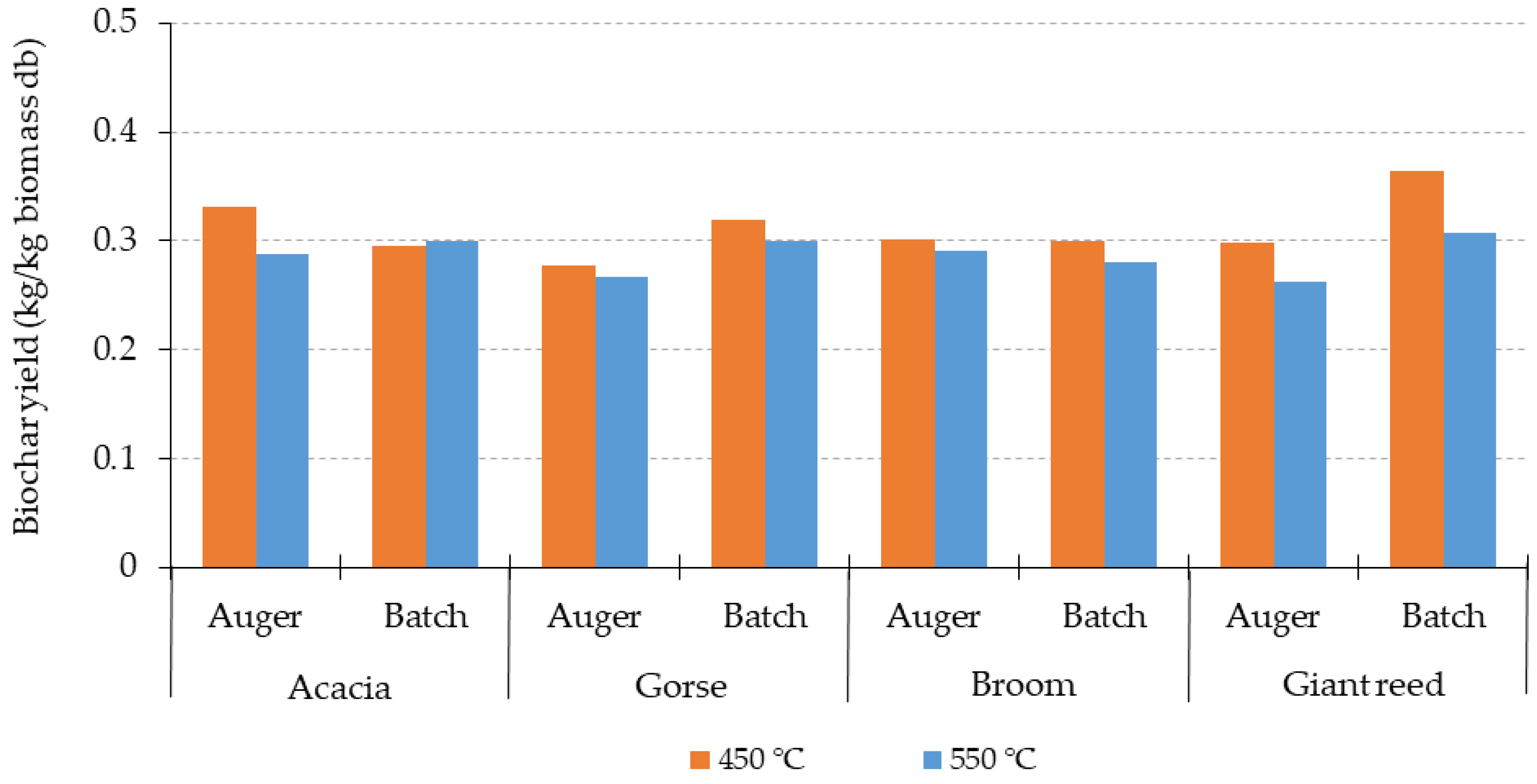 Energies 17 04861 g007