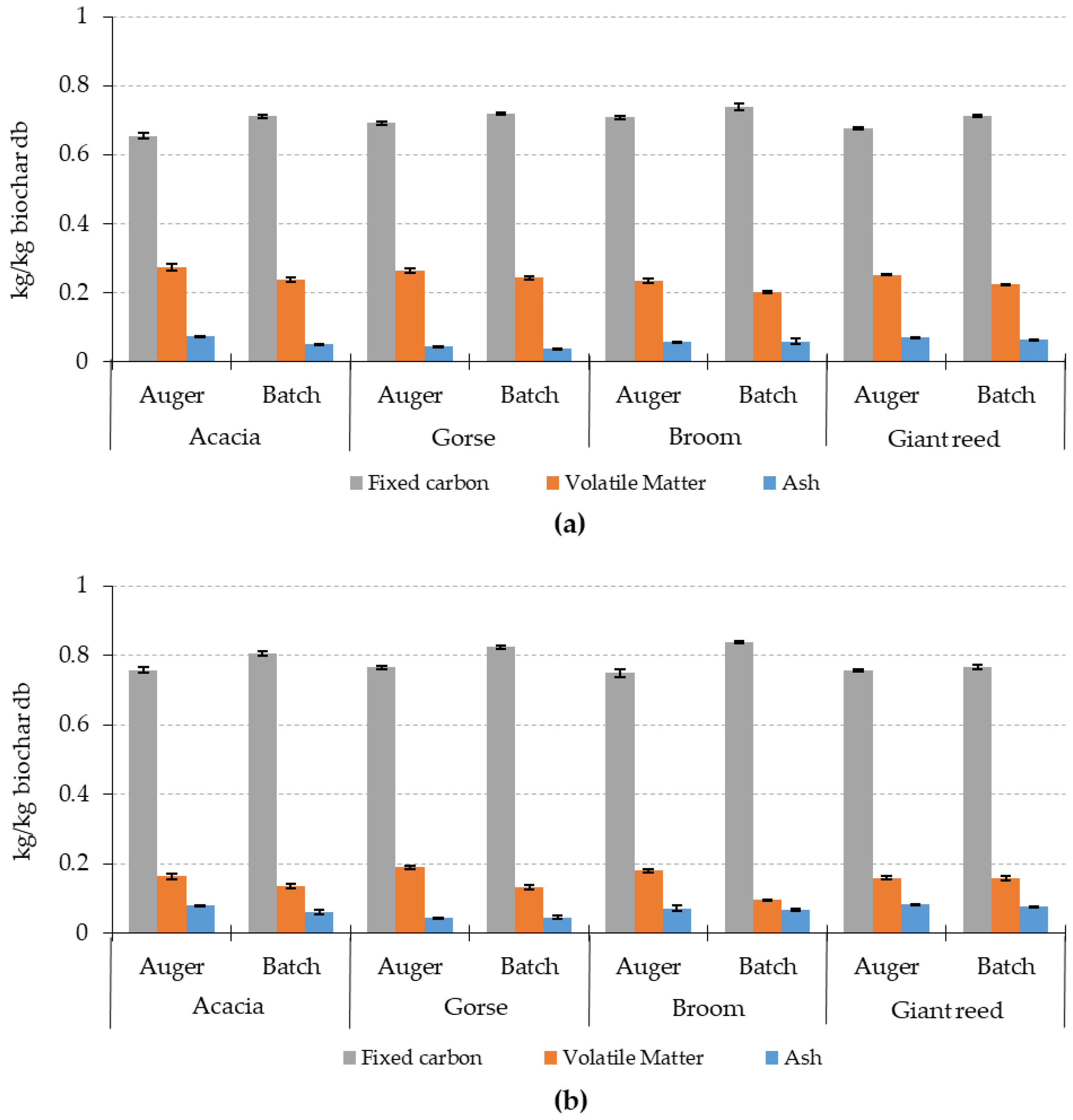 Energies 17 04861 g008